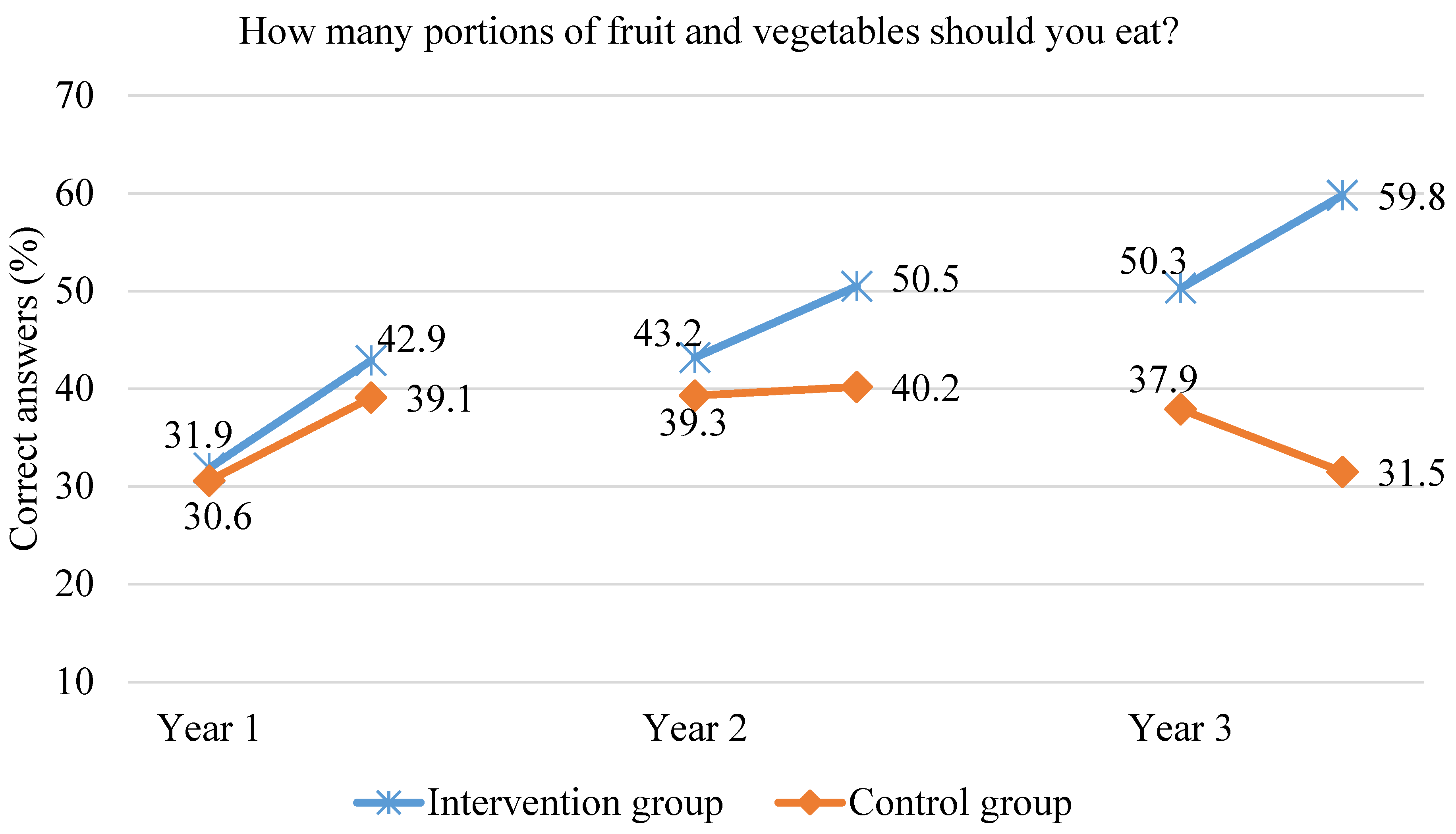 Ijerph 18 12331 g006