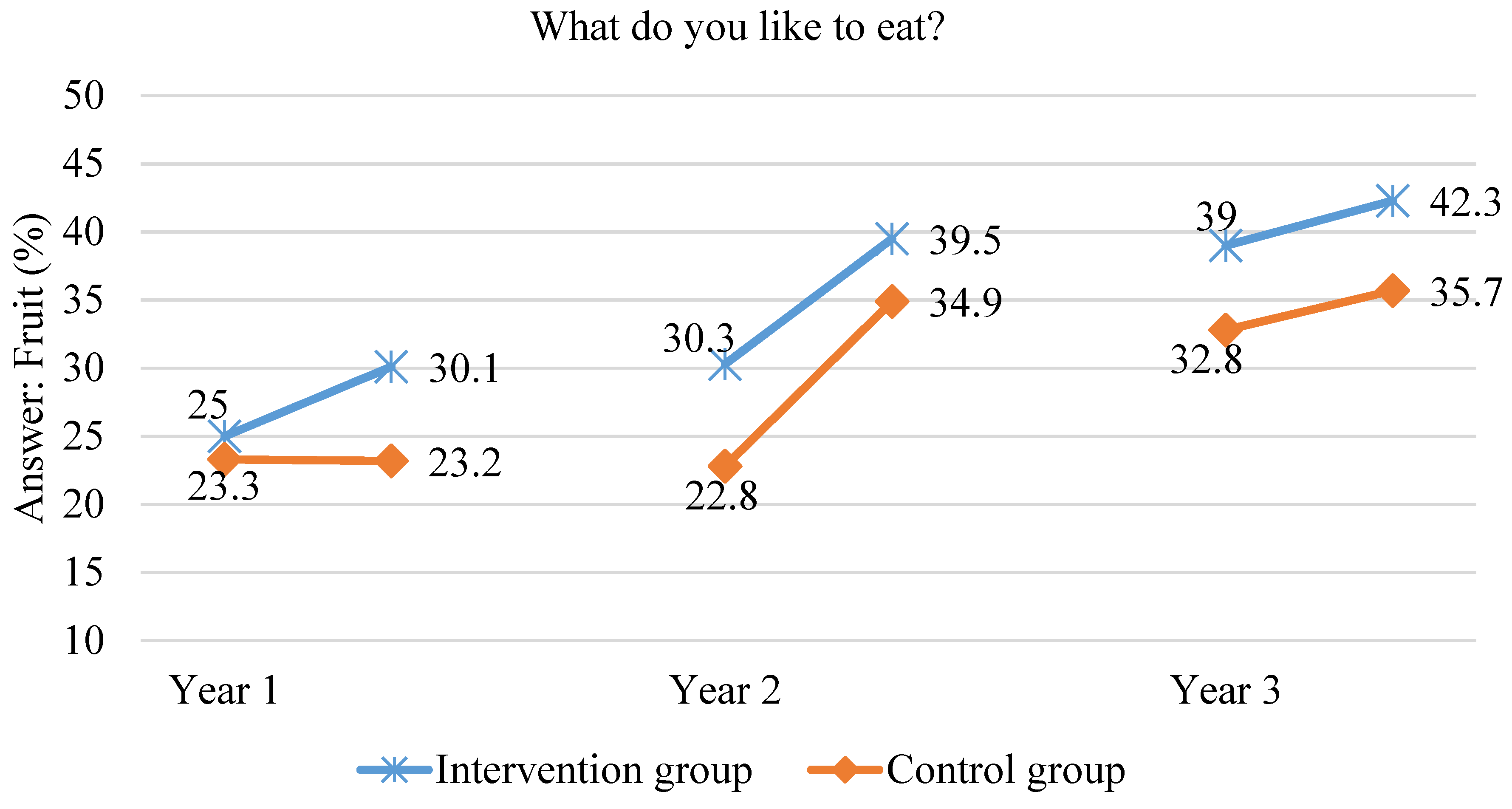 Ijerph 18 12331 g007