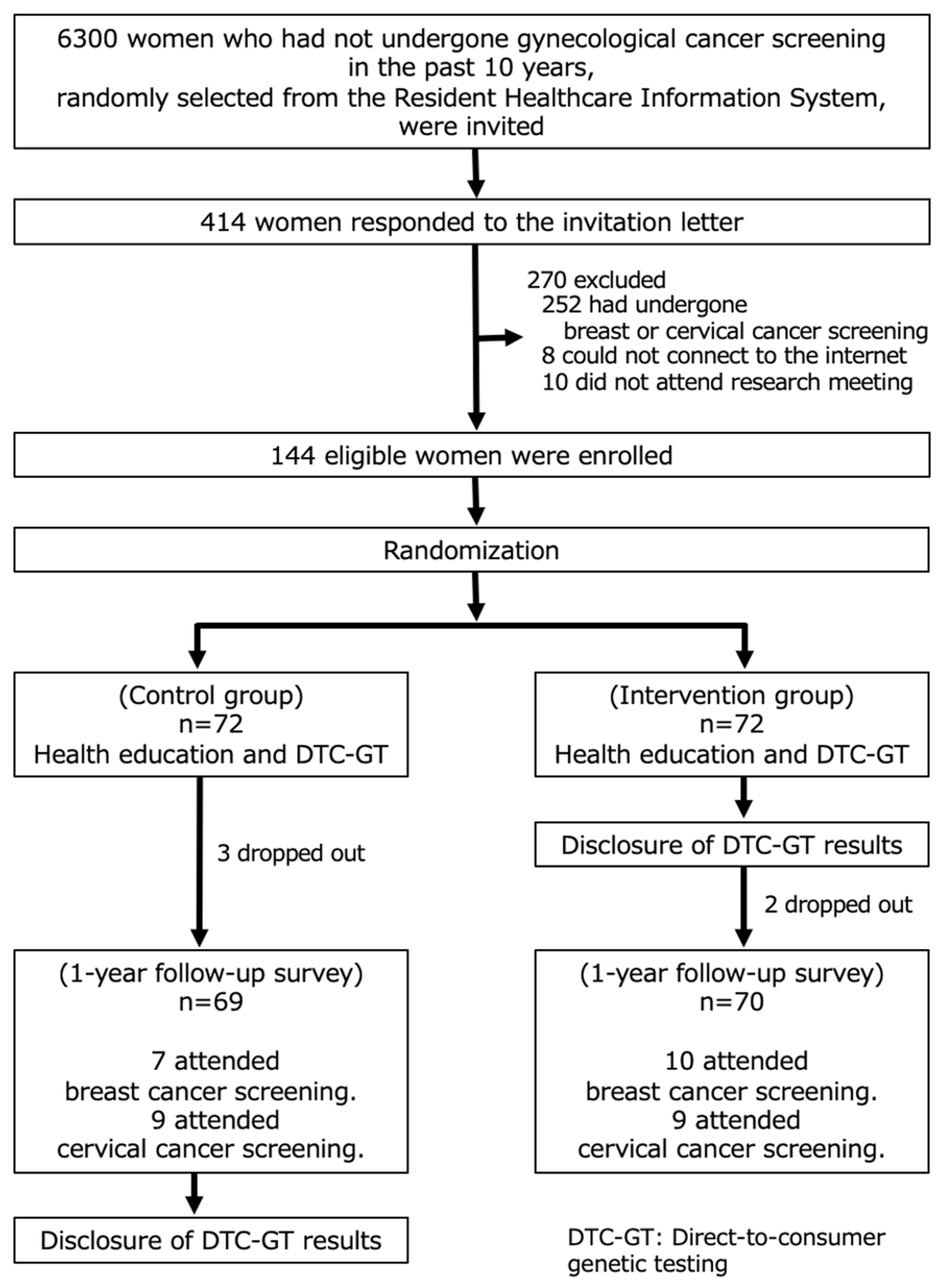 Ijerph 18 12333 g001