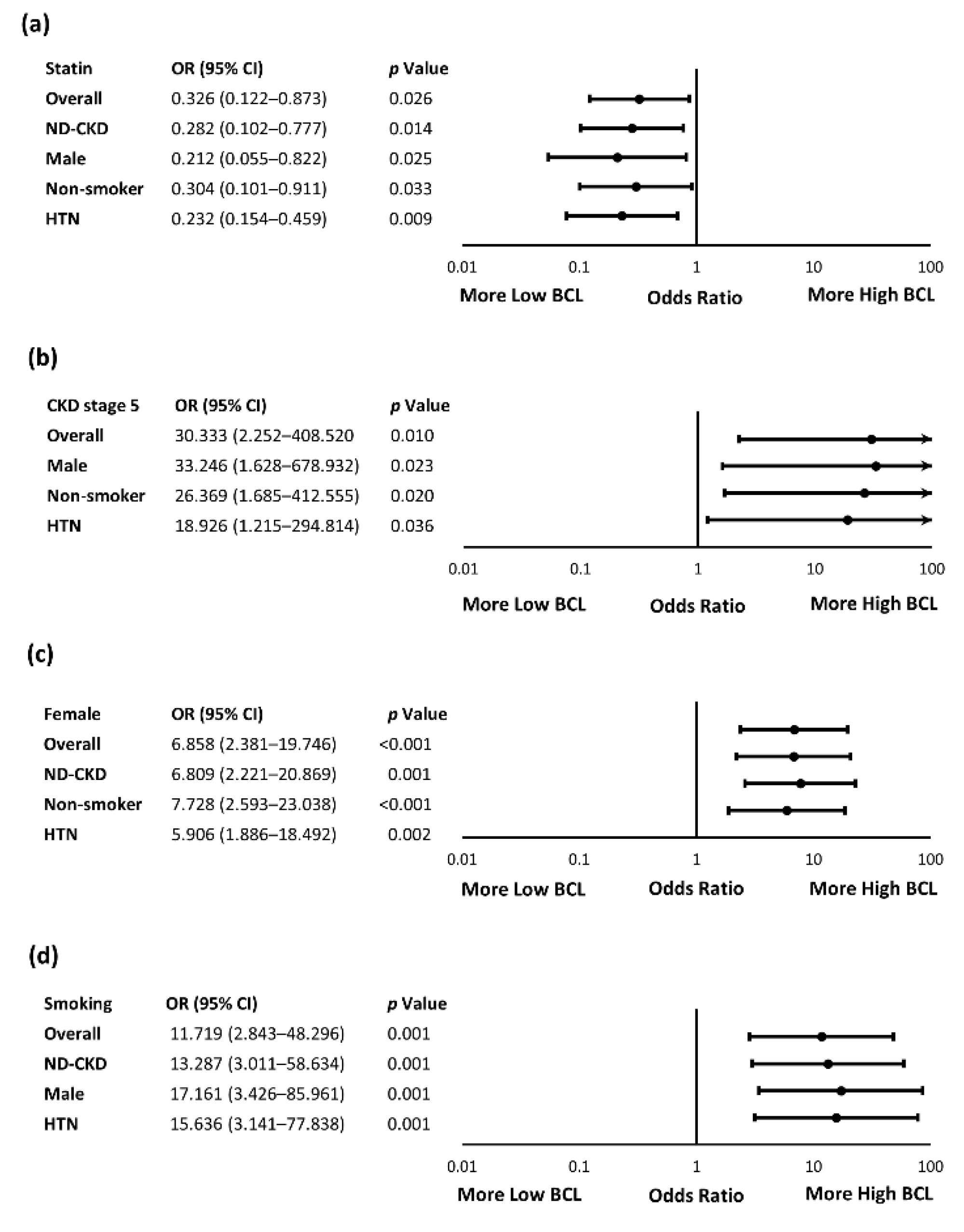 Ijerph 18 12337 g002 Ijerph 18 12337 g002