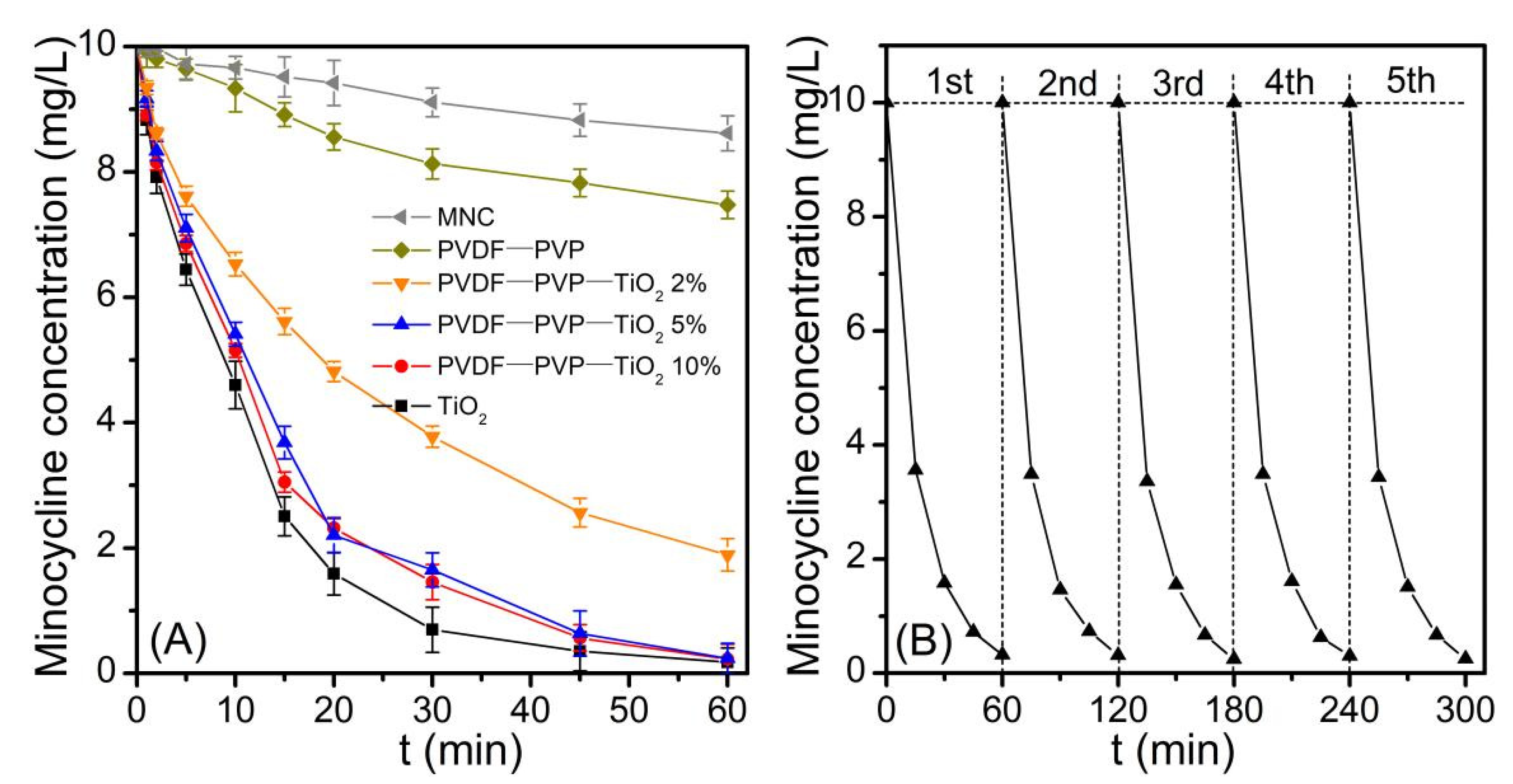 Ijerph 18 12339 g004 550