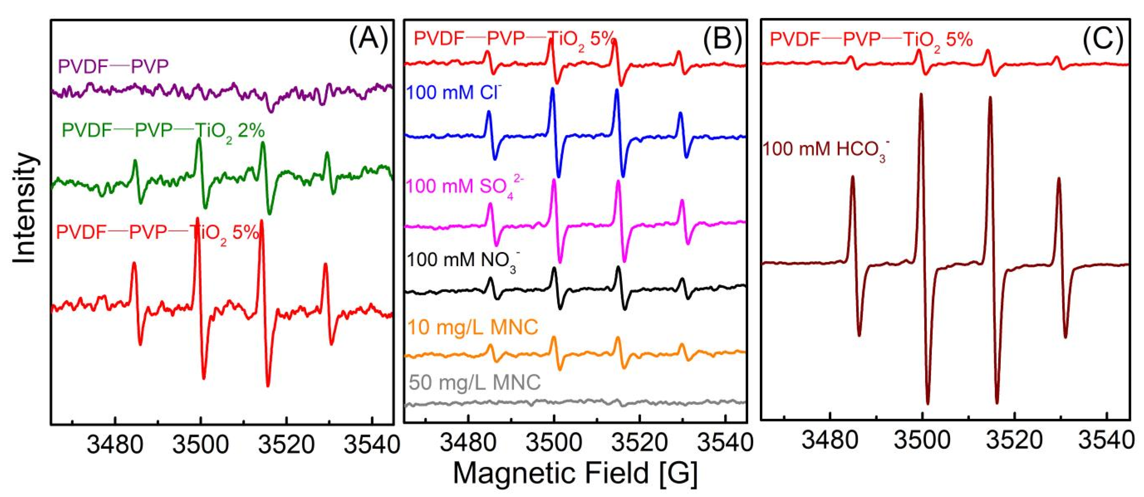 Ijerph 18 12339 g005 550