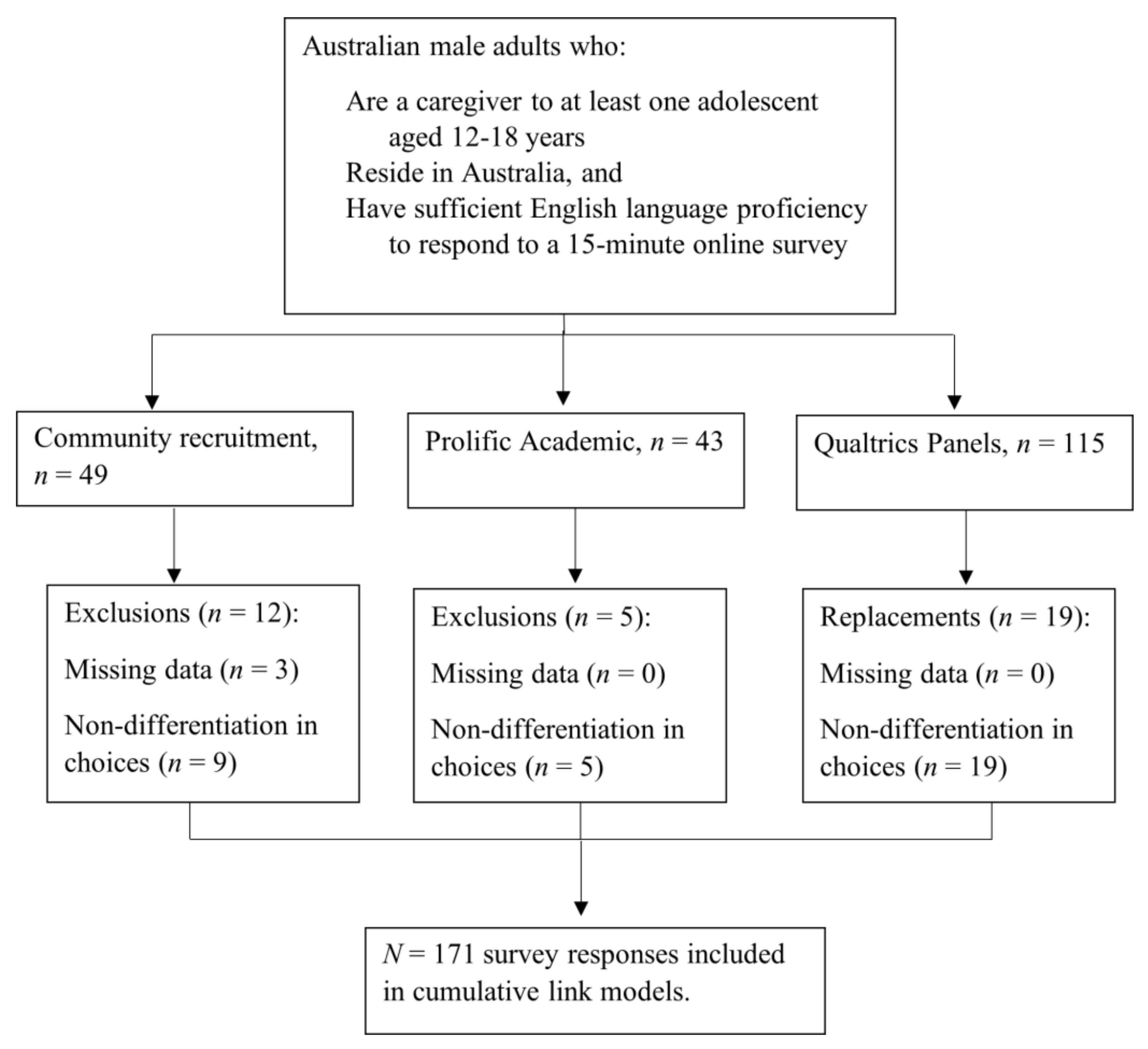 Ijerph 18 12340 g002