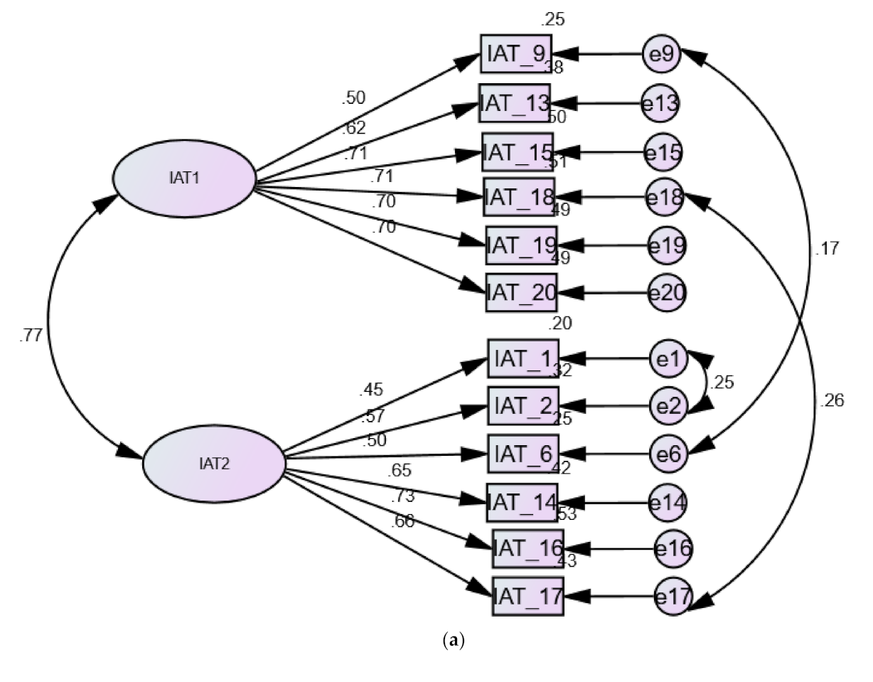 Ijerph 18 12341 g002a 550
