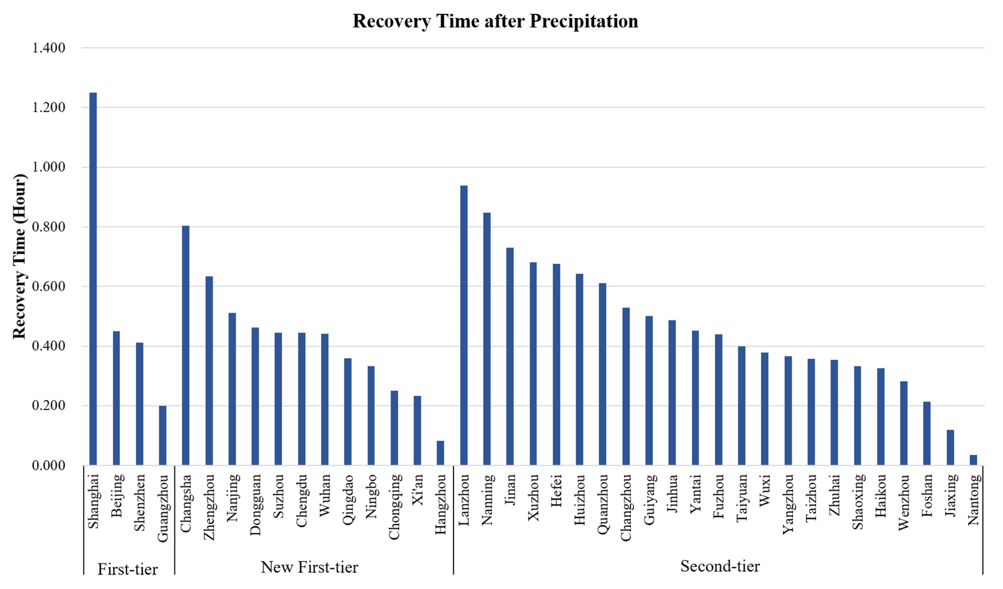 Ijerph 18 12342 g003 550