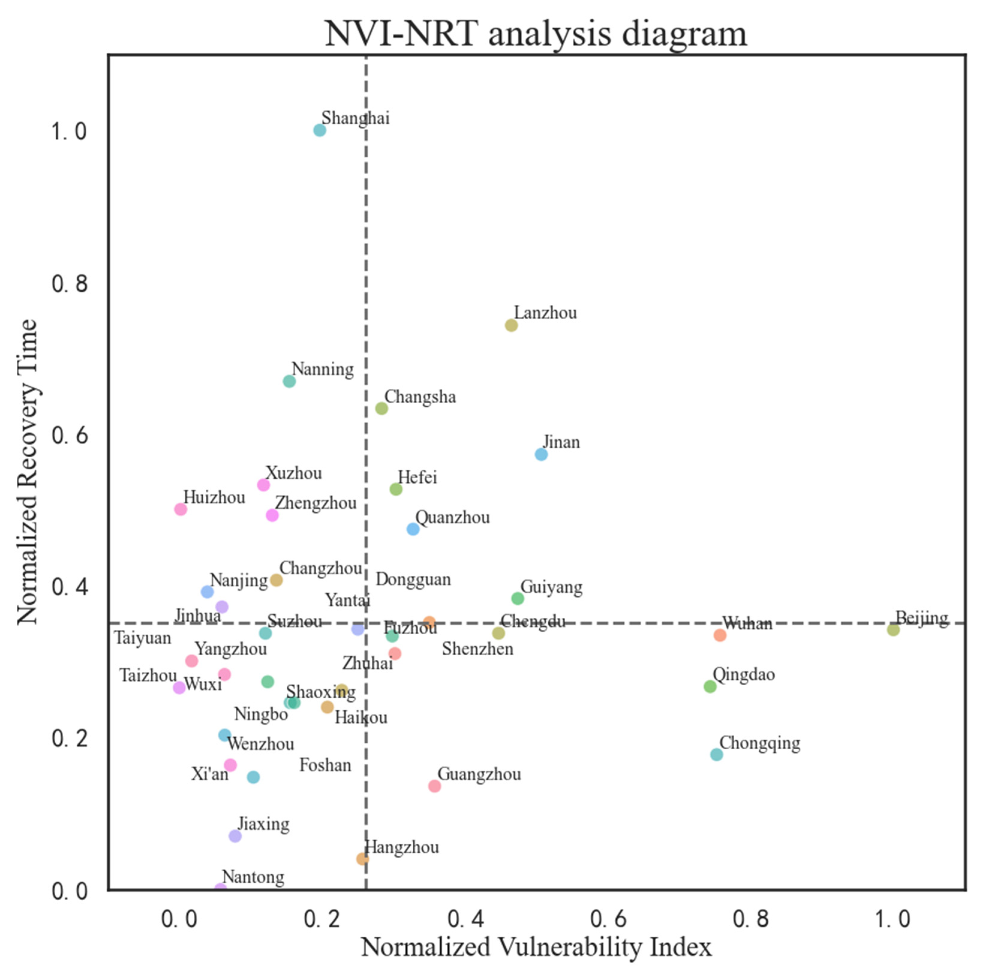 Ijerph 18 12342 g004 550