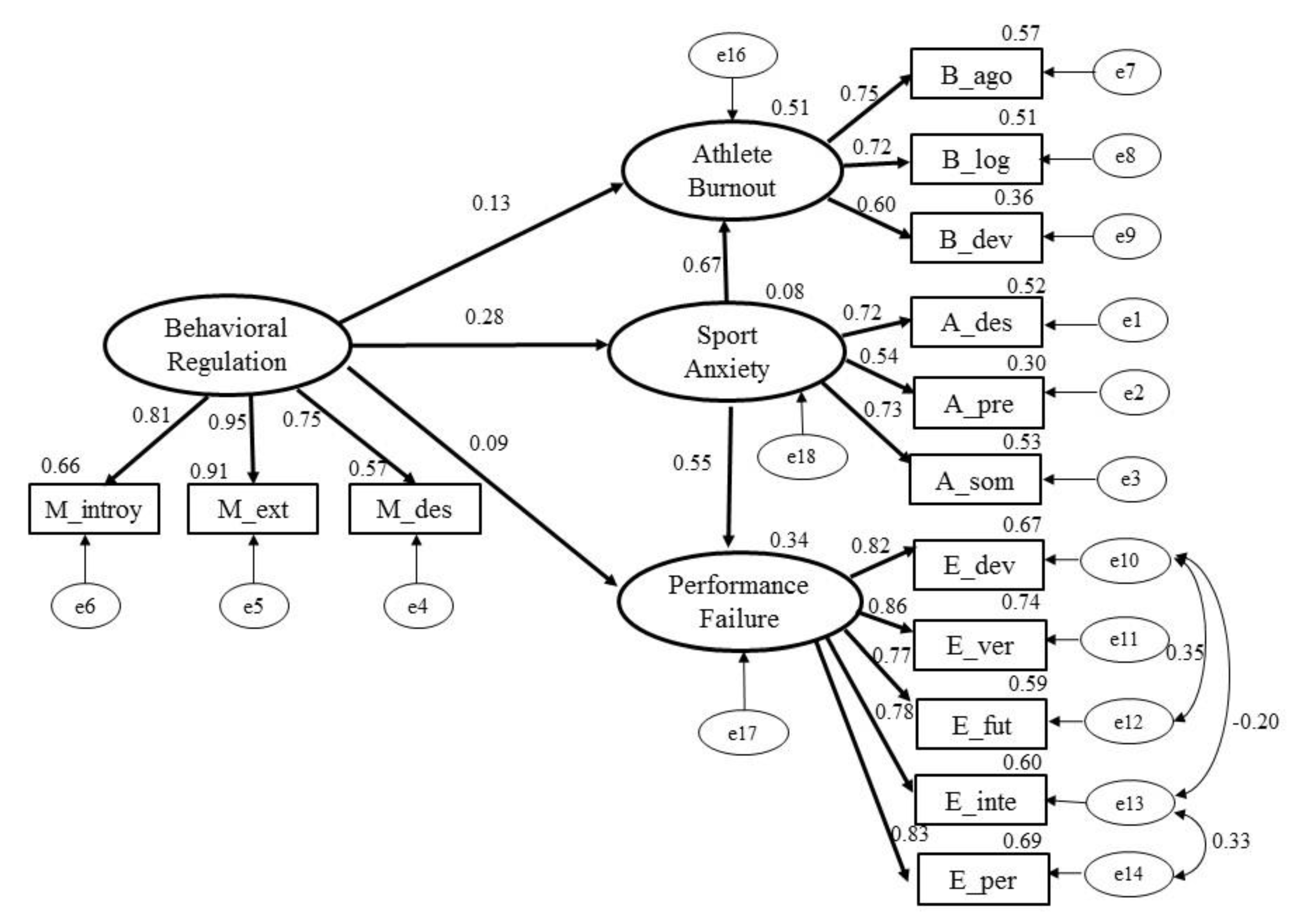 Ijerph 18 12343 g003 550