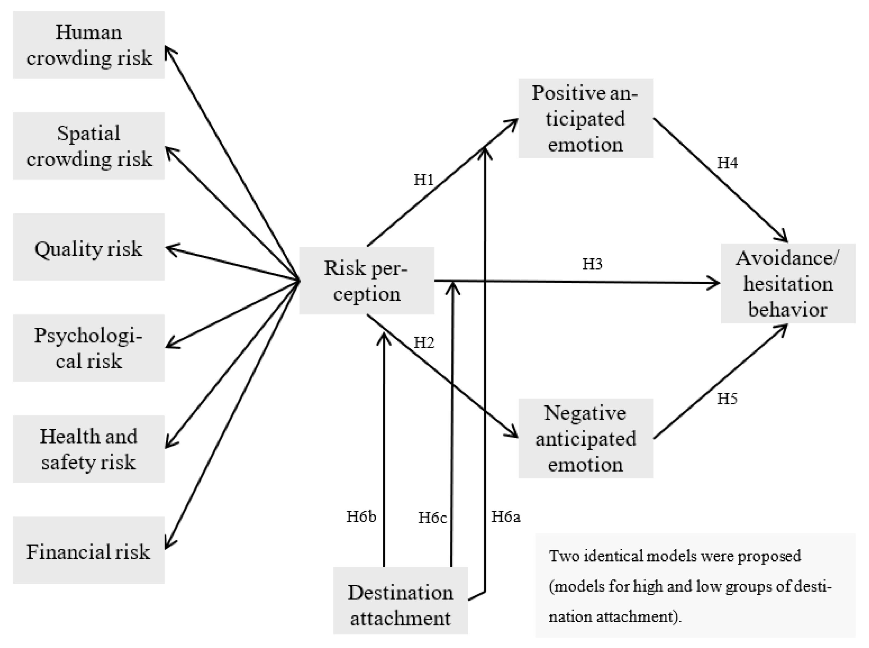 Ijerph 18 12345 g001