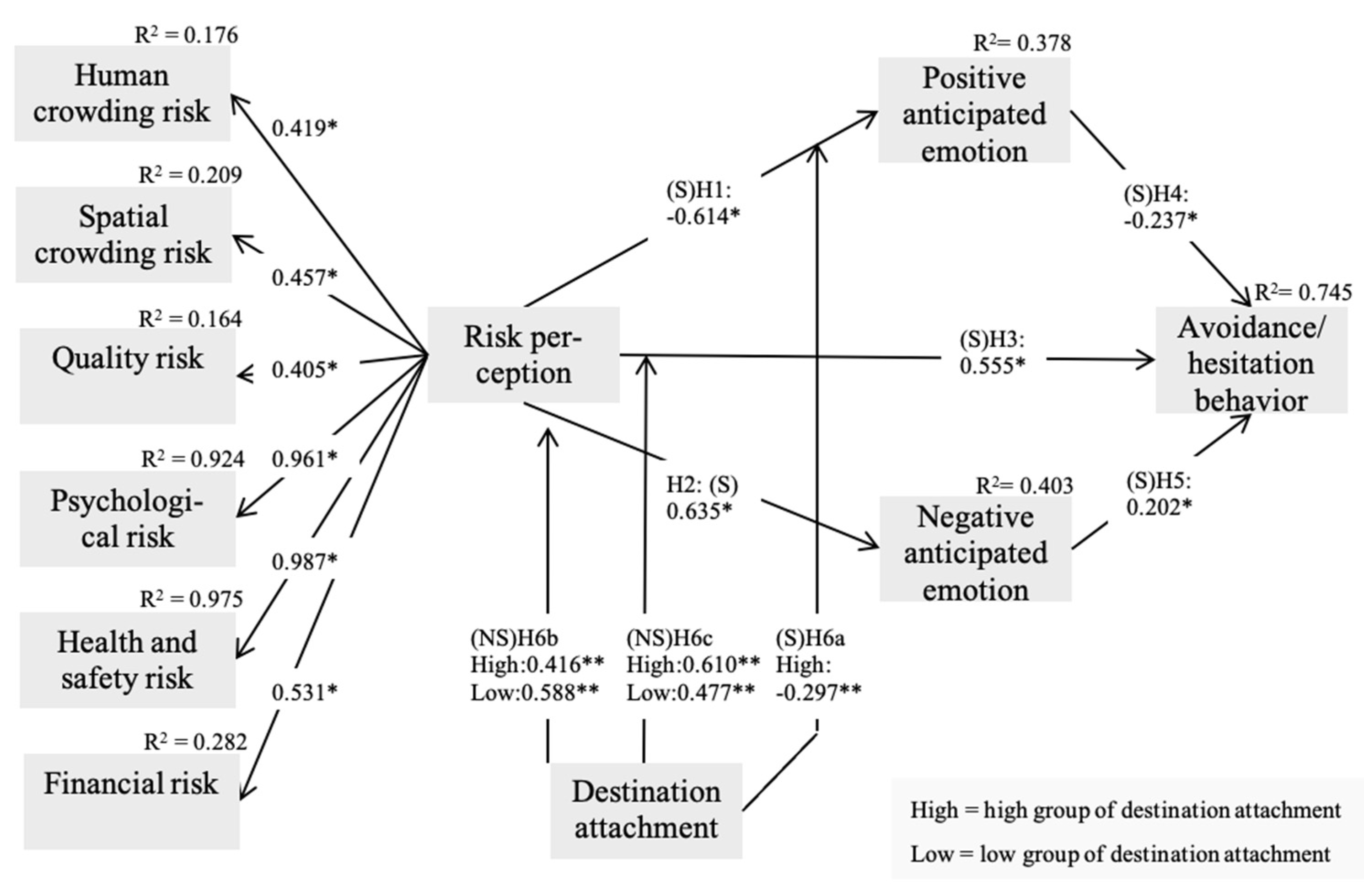 Ijerph 18 12345 g002