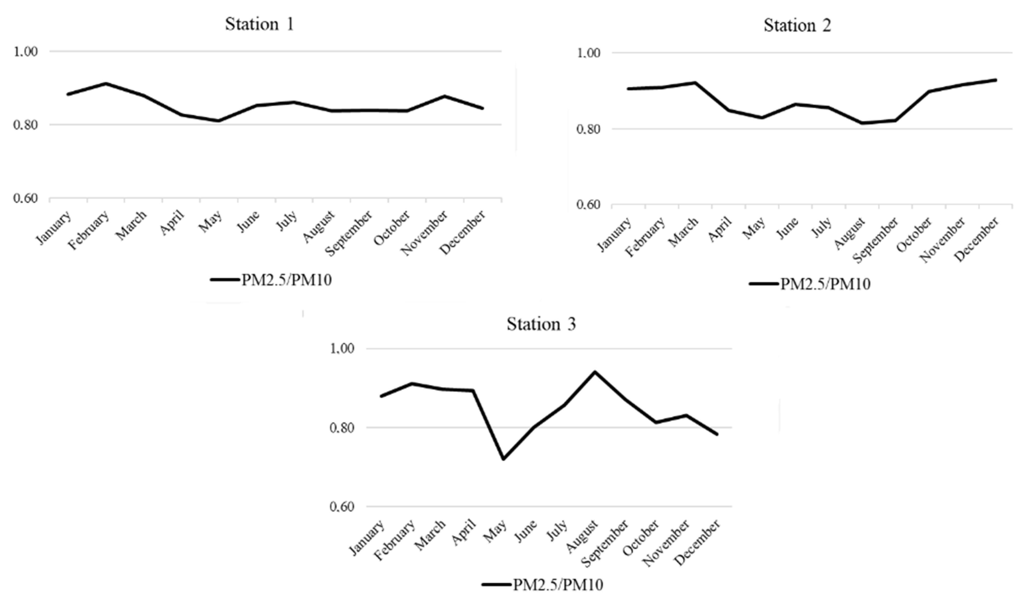Ijerph 18 12354 g003