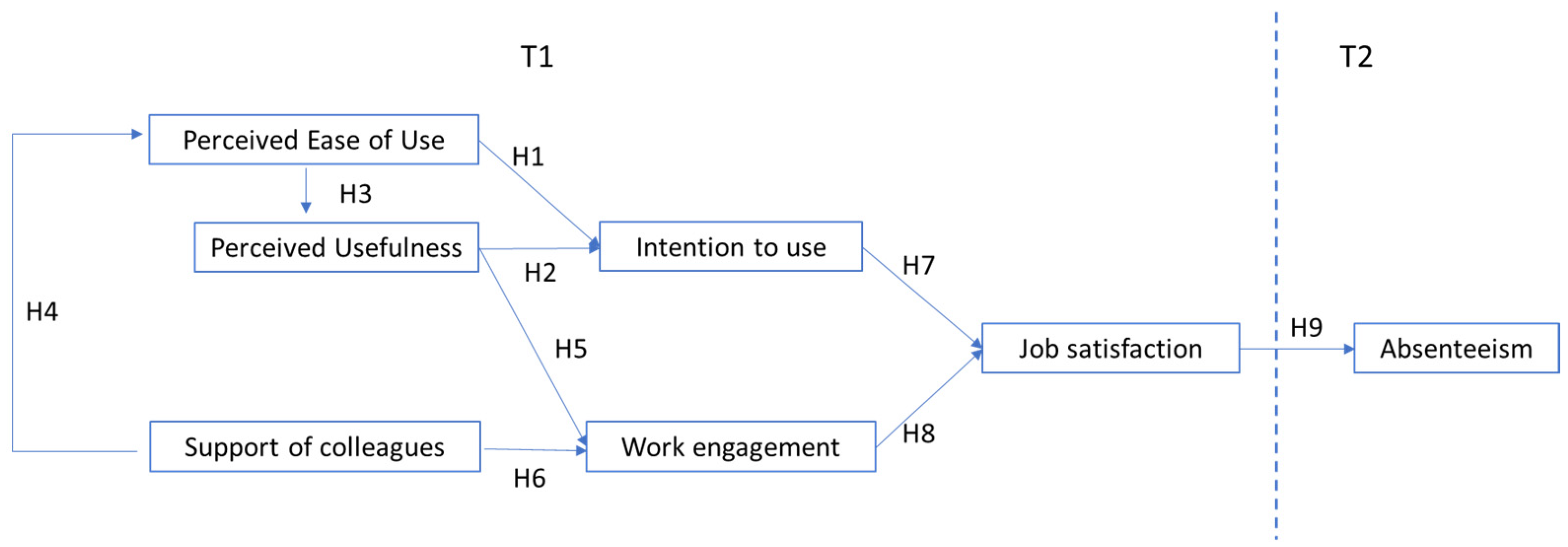 Ijerph 18 12358 g001