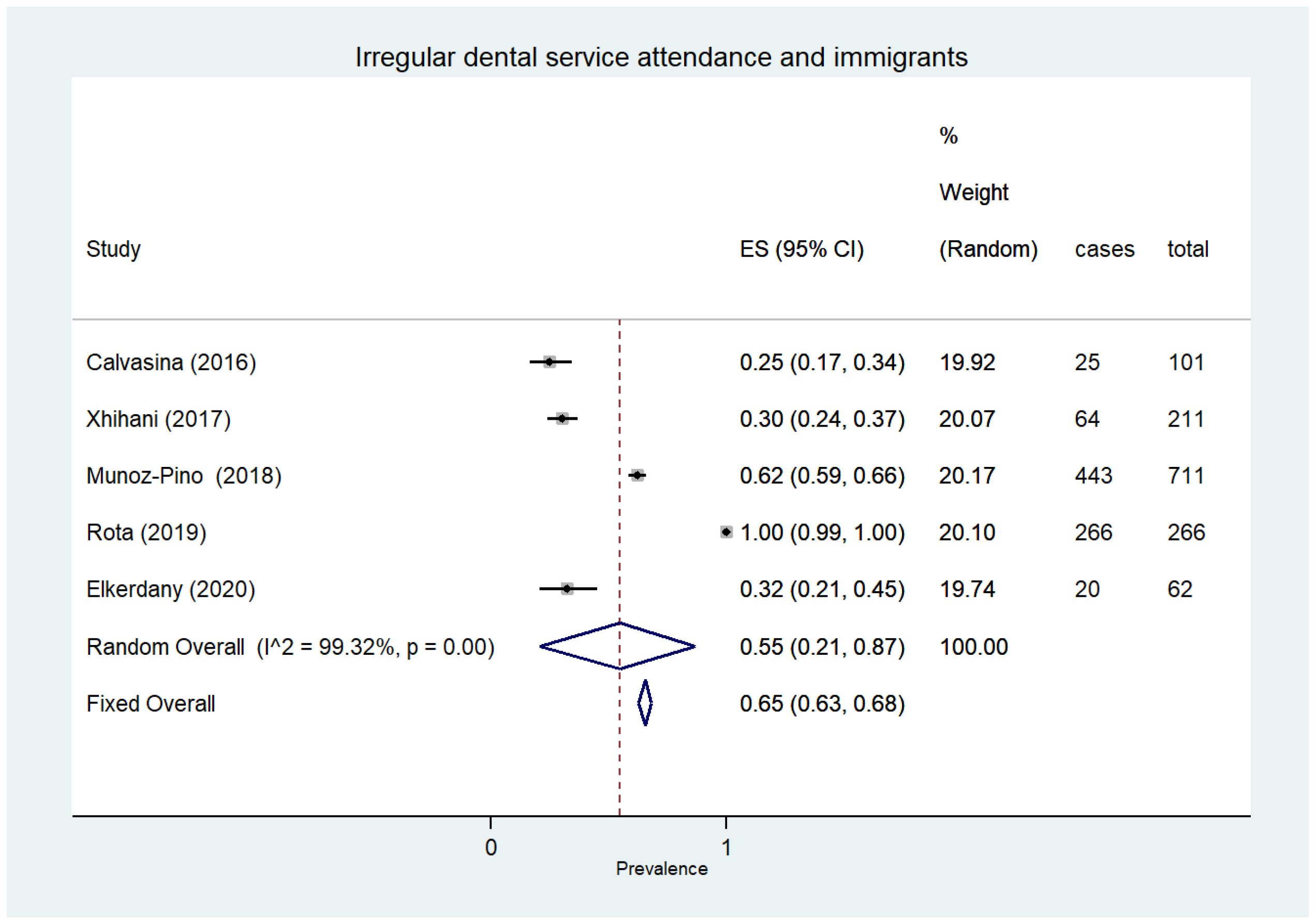 Ijerph 18 12360 g005