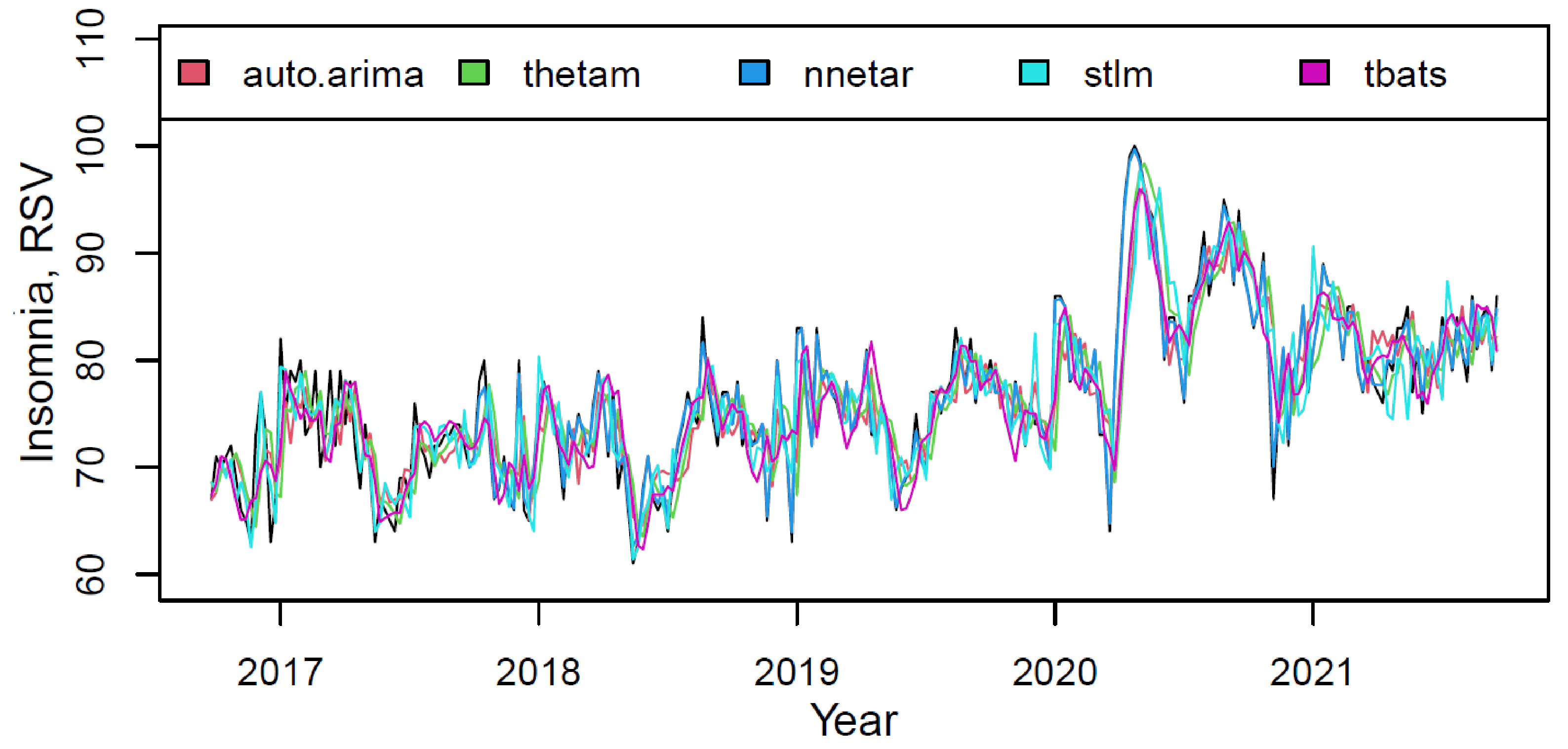 Ijerph 18 12369 g003 550
