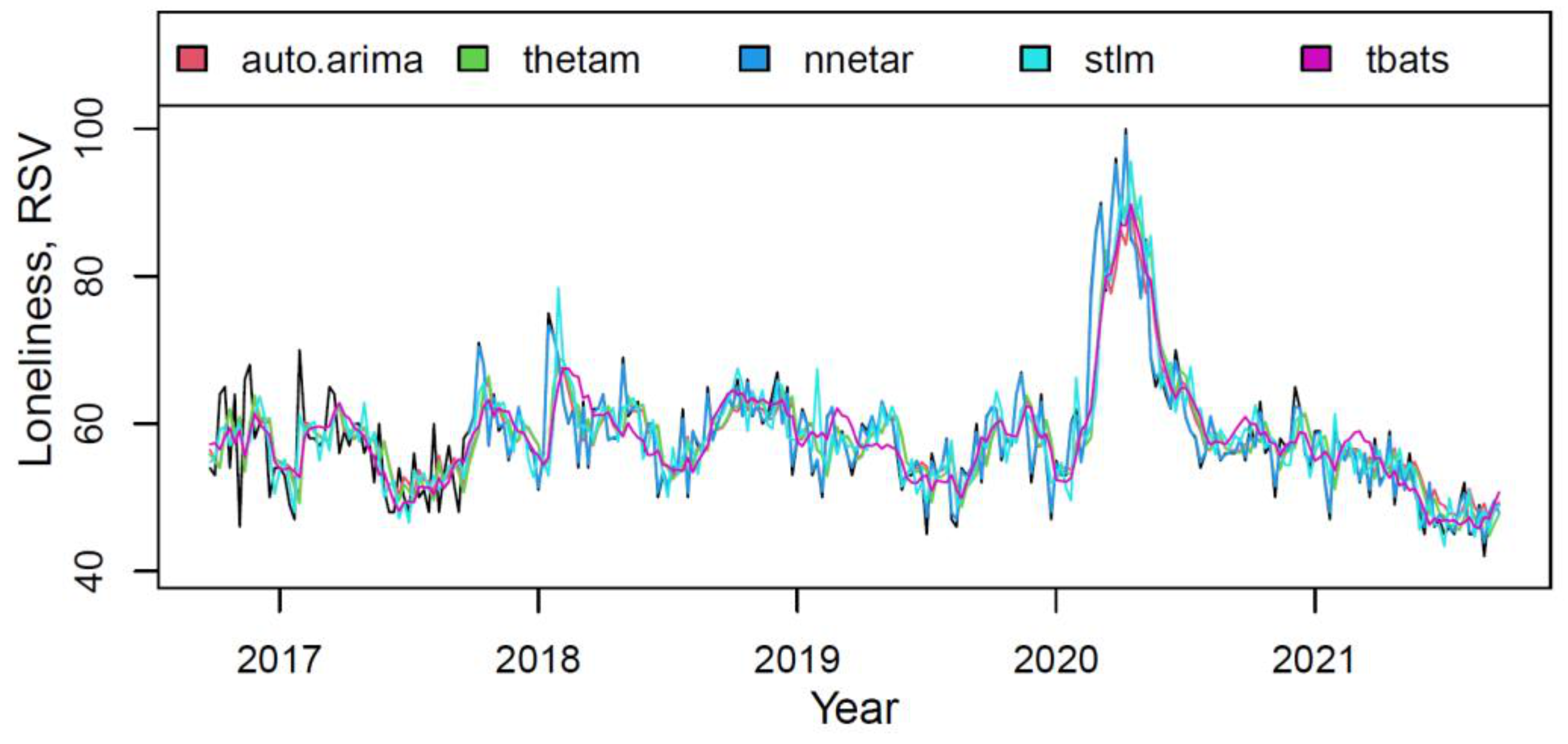 Ijerph 18 12369 g005 550