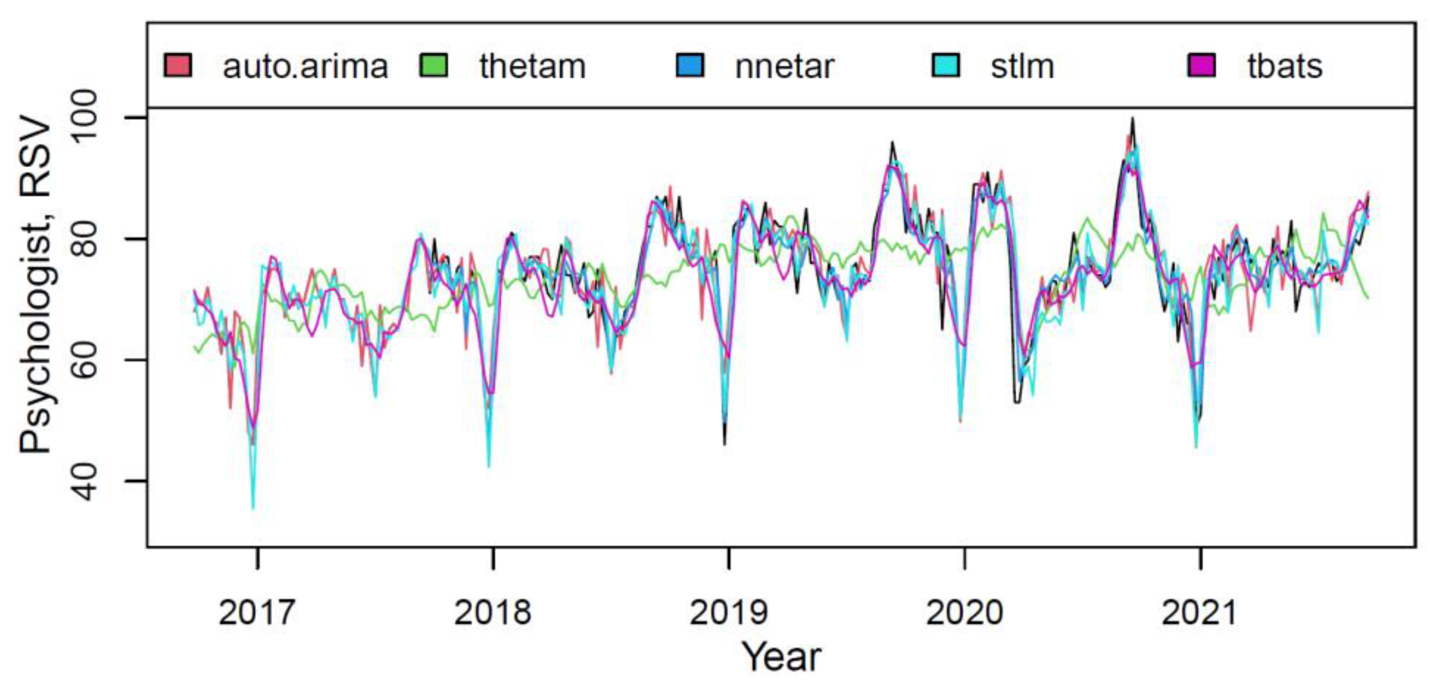 Ijerph 18 12369 g007 550