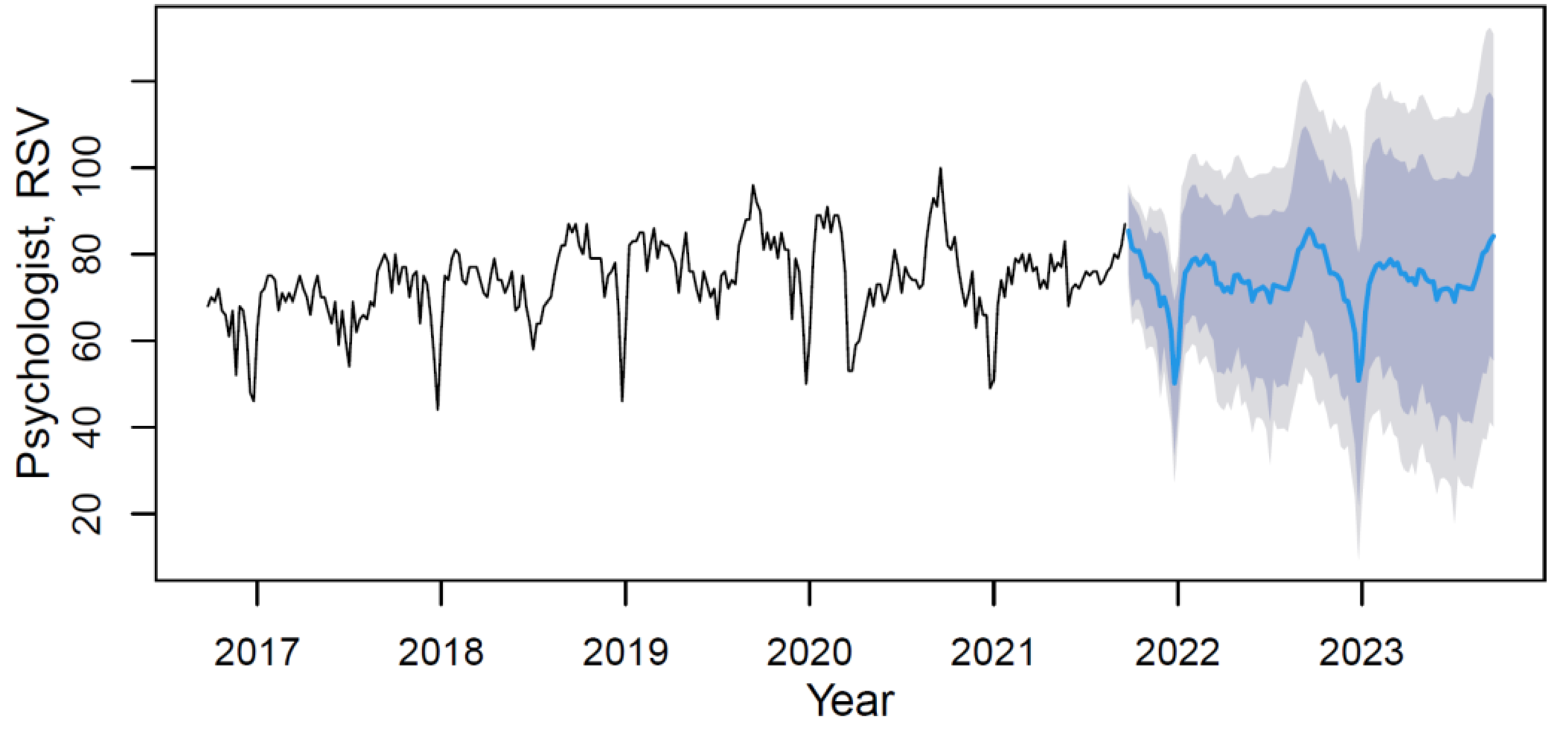 Ijerph 18 12369 g008 550