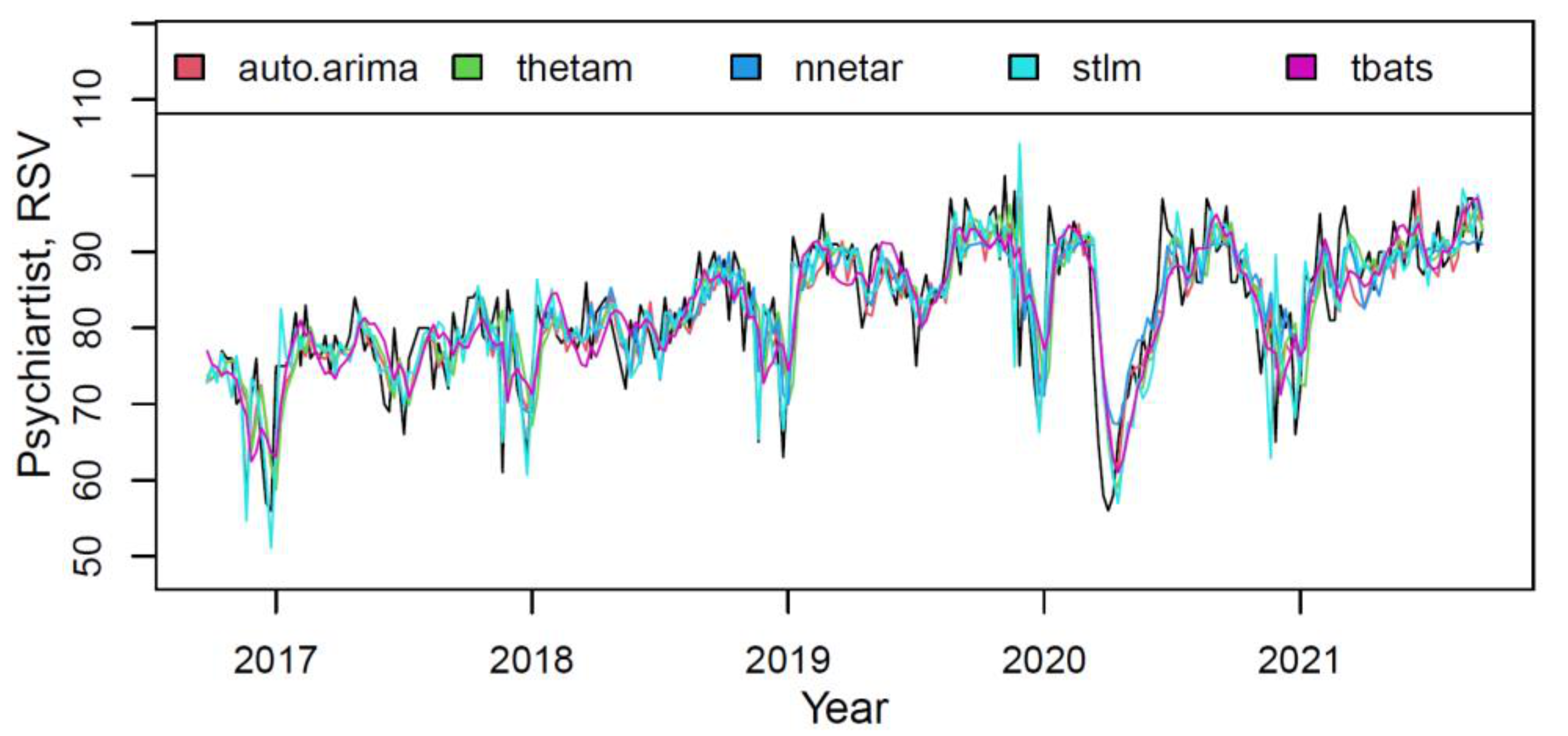 Ijerph 18 12369 g009 550