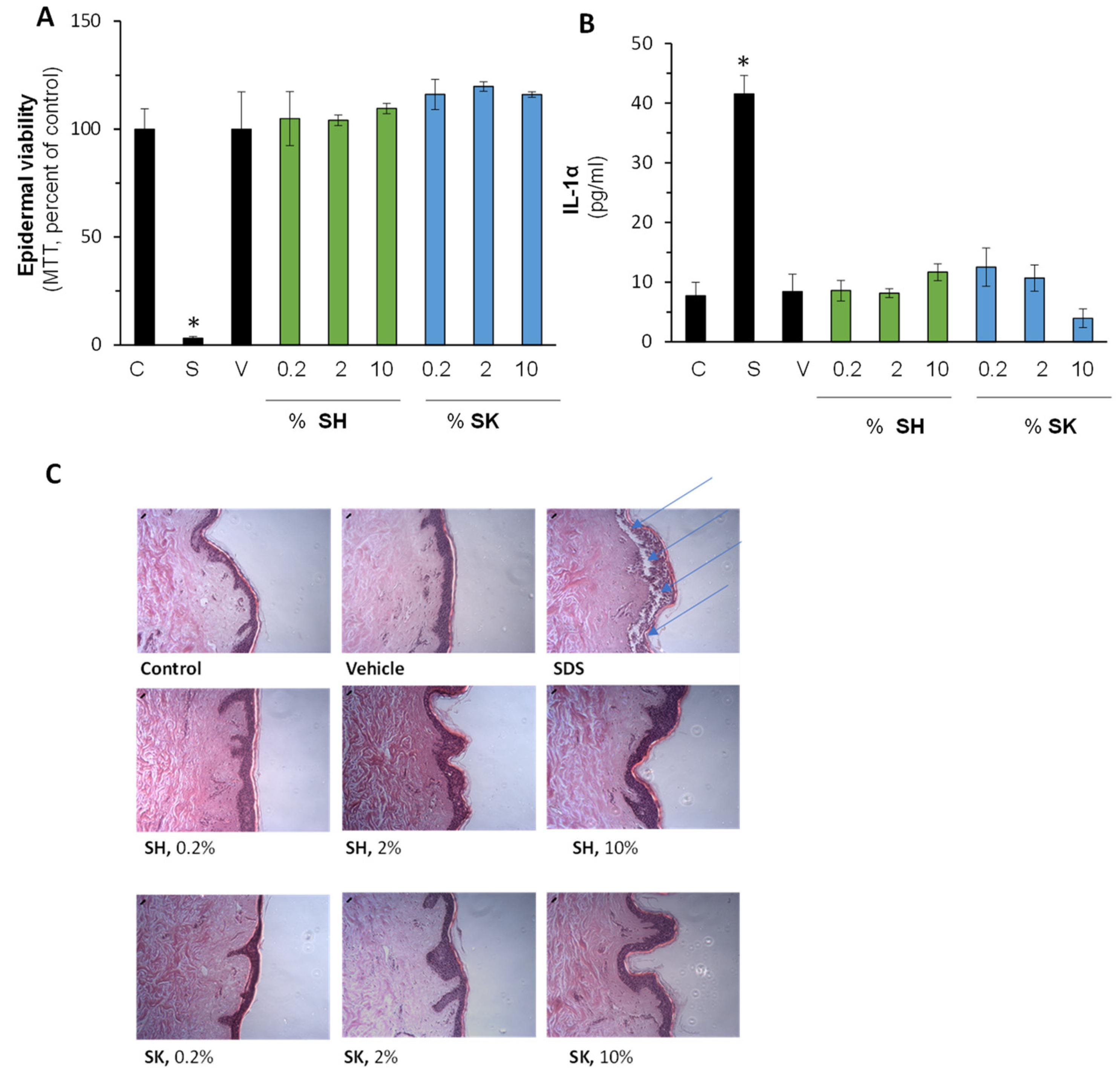 Ijerph 18 12371 g007 550