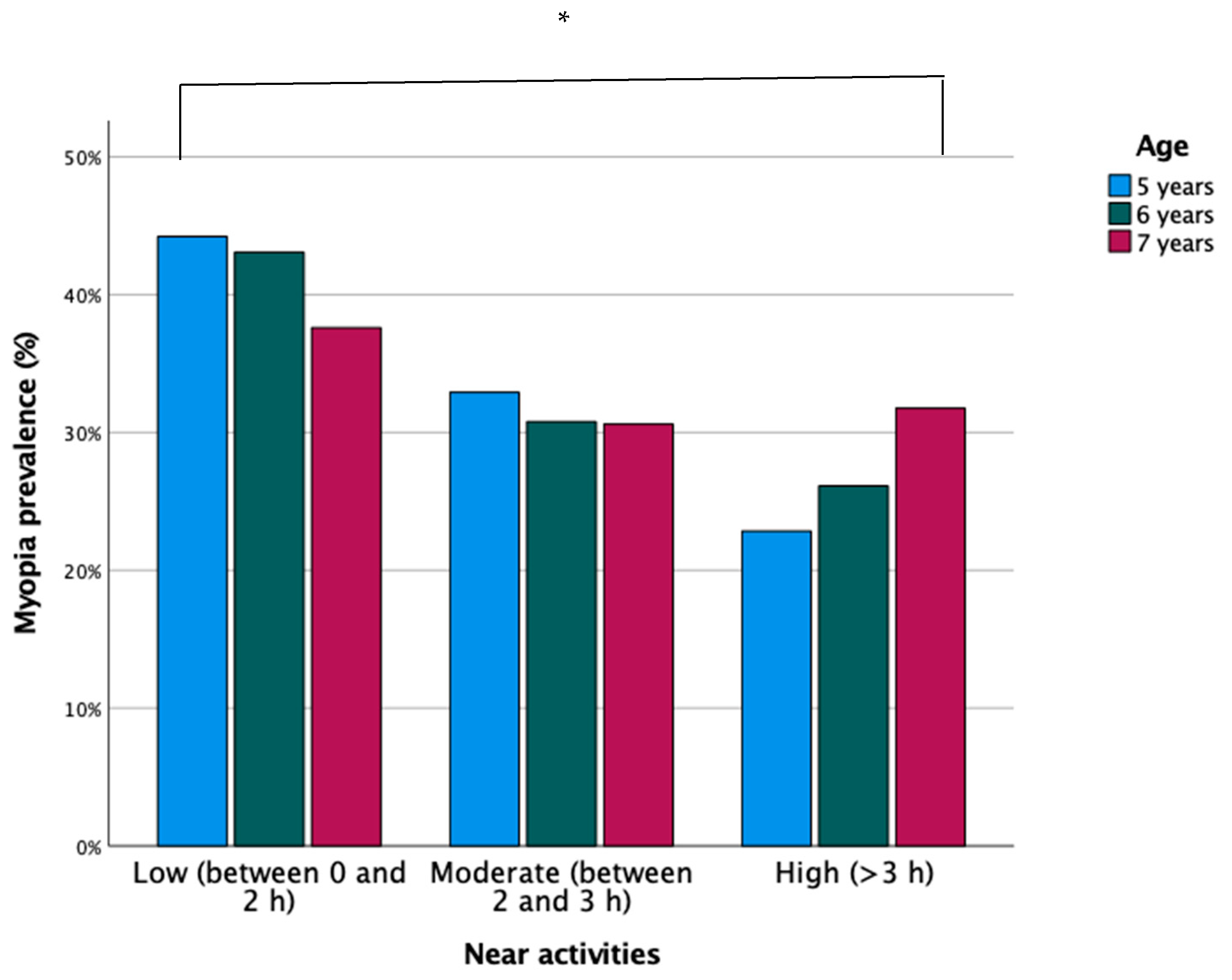 Ijerph 18 12375 g003 550