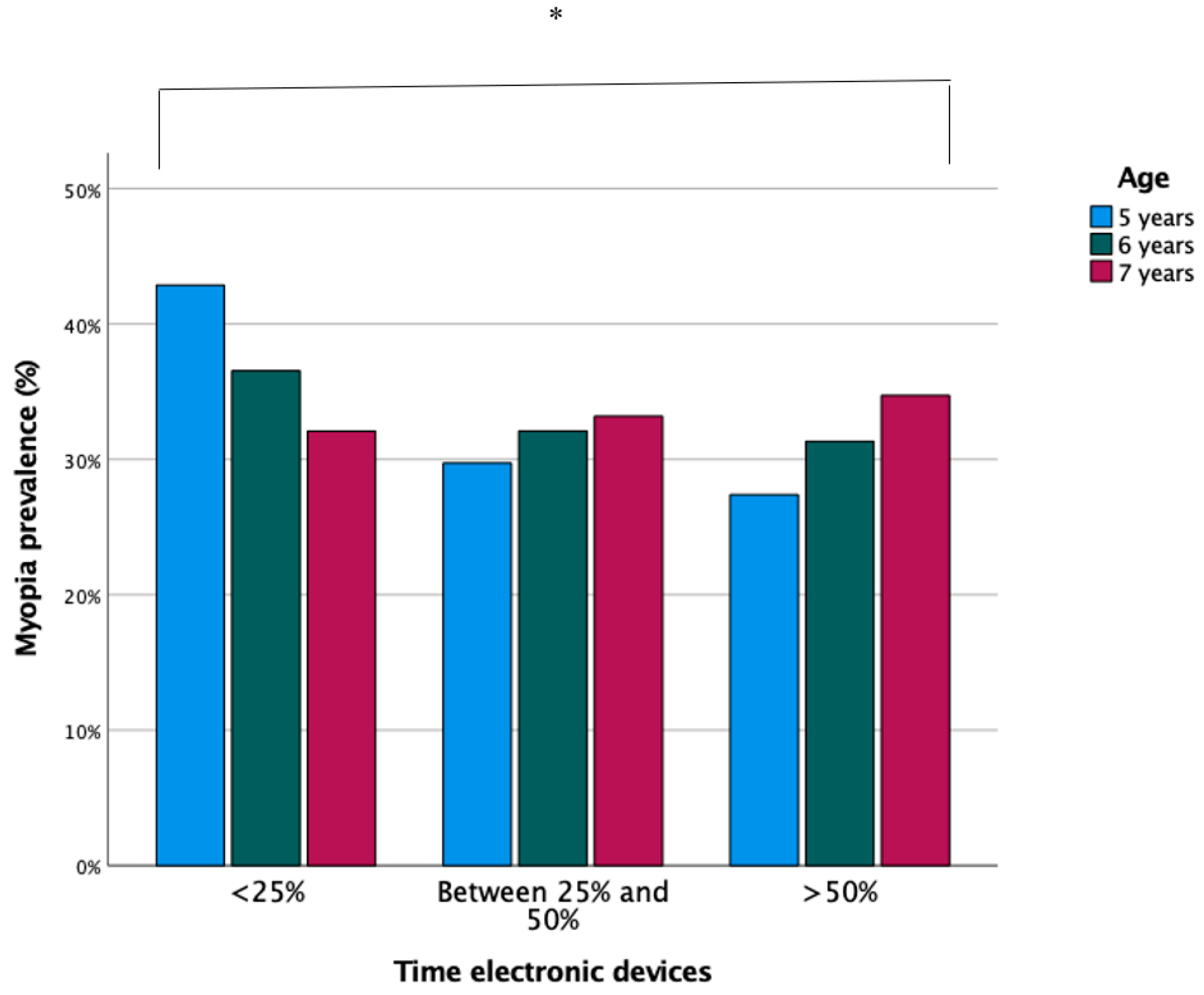 Ijerph 18 12375 g004 550