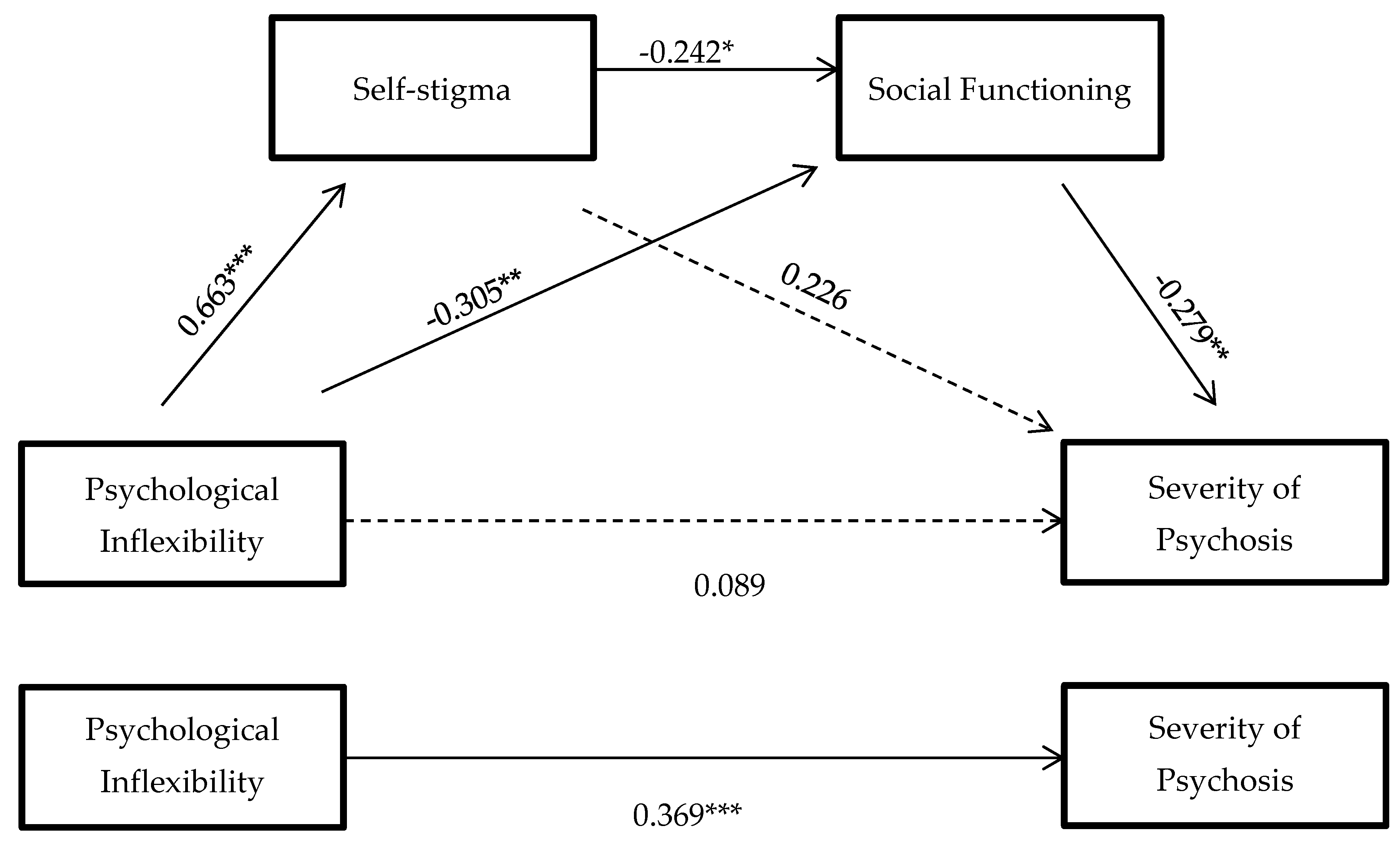 Ijerph 18 12376 g002 550