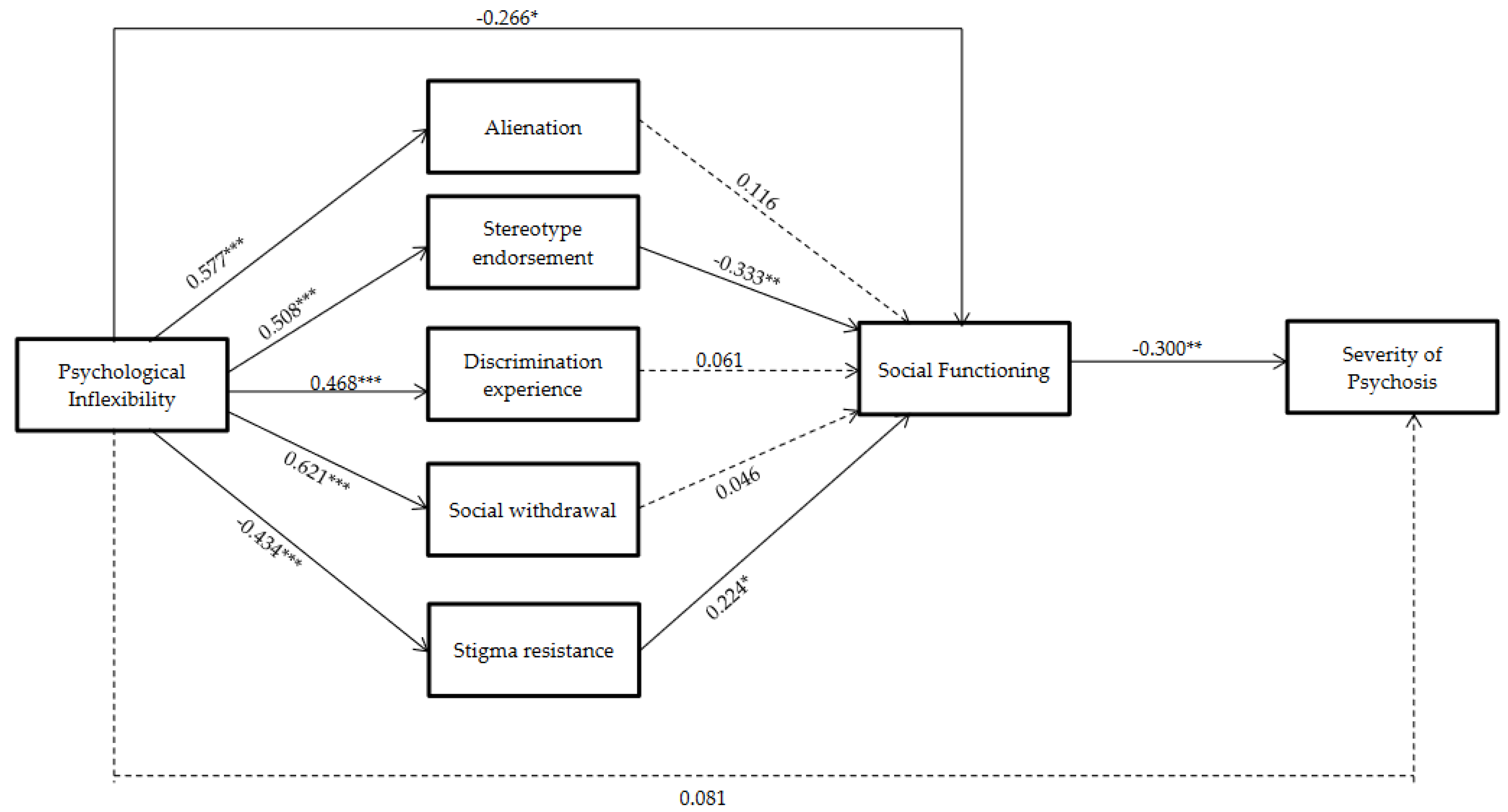 Ijerph 18 12376 g003 550