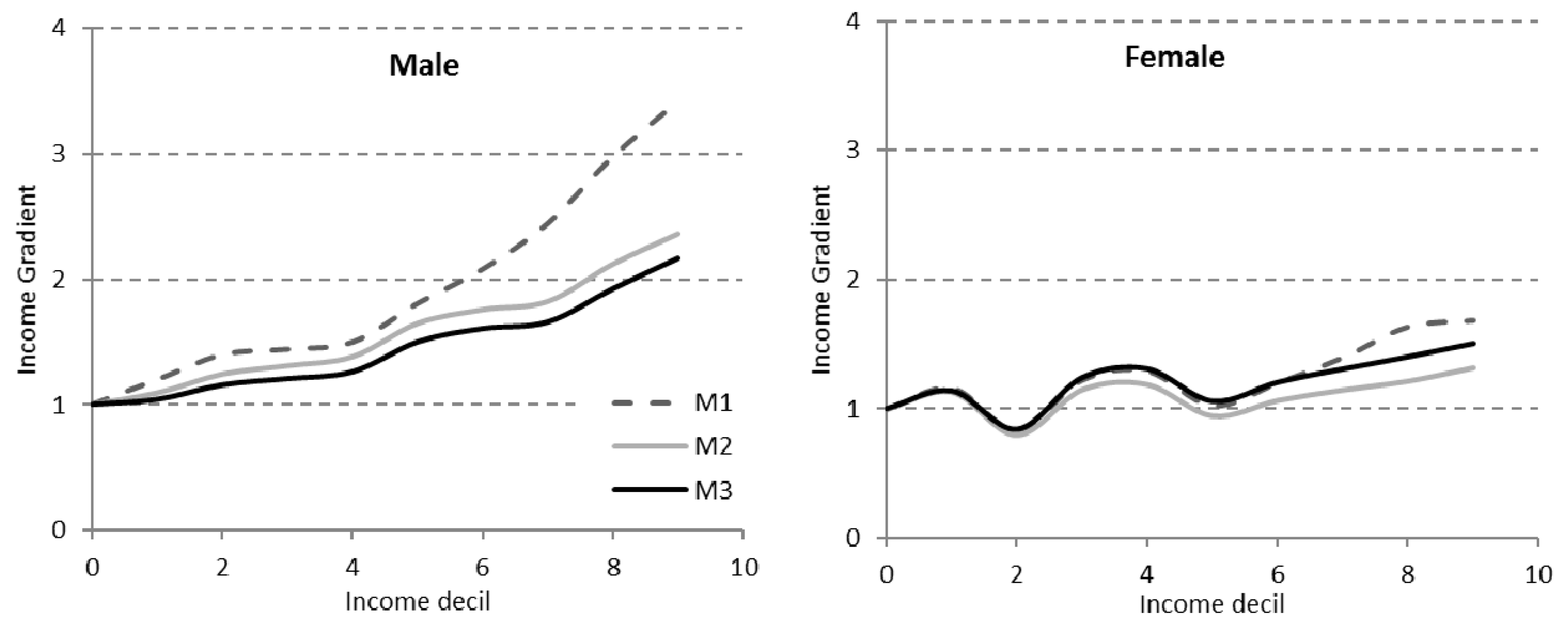 Ijerph 18 12379 g003