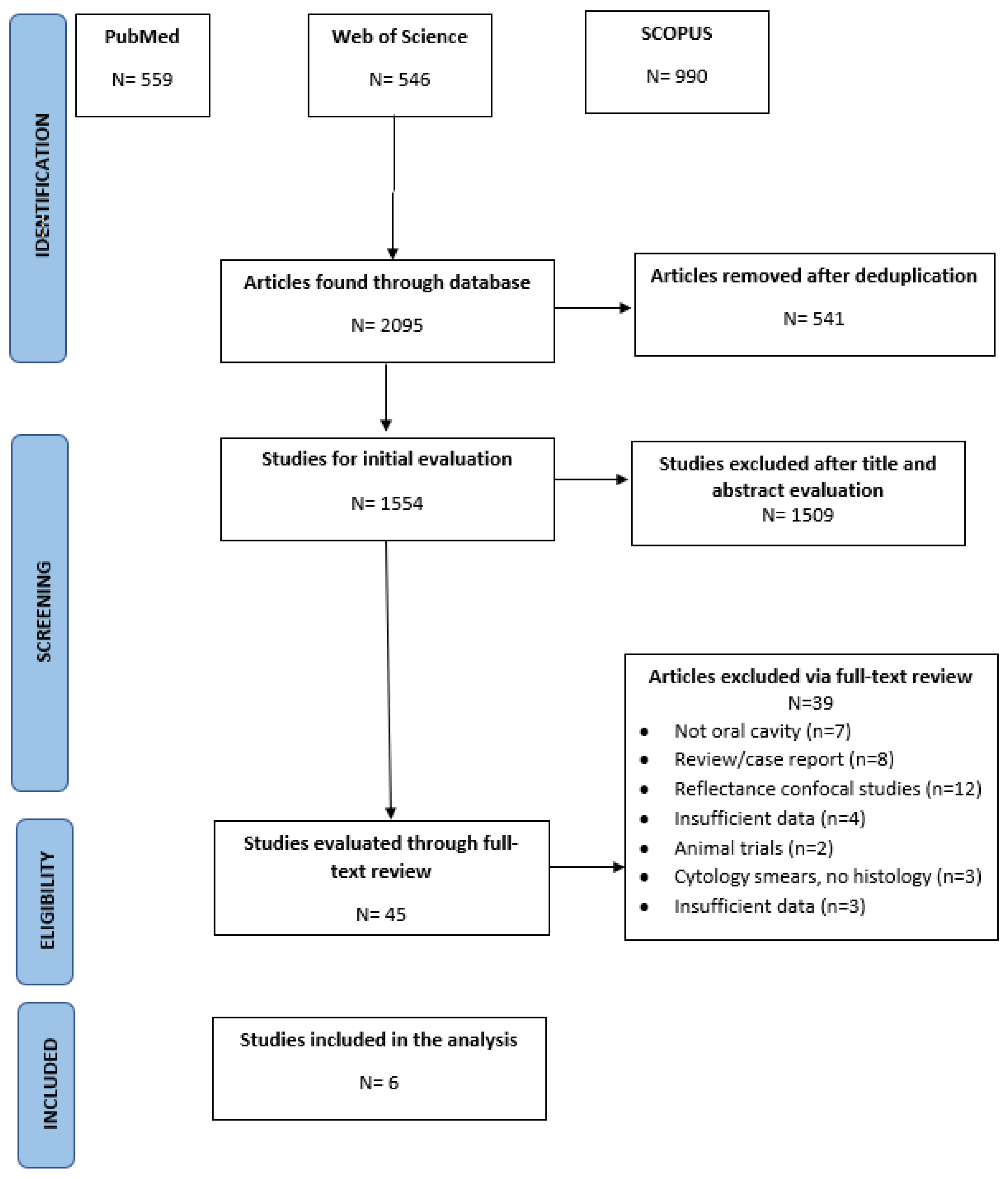 Ijerph 18 12390 g001 Ijerph 18 12390 g001