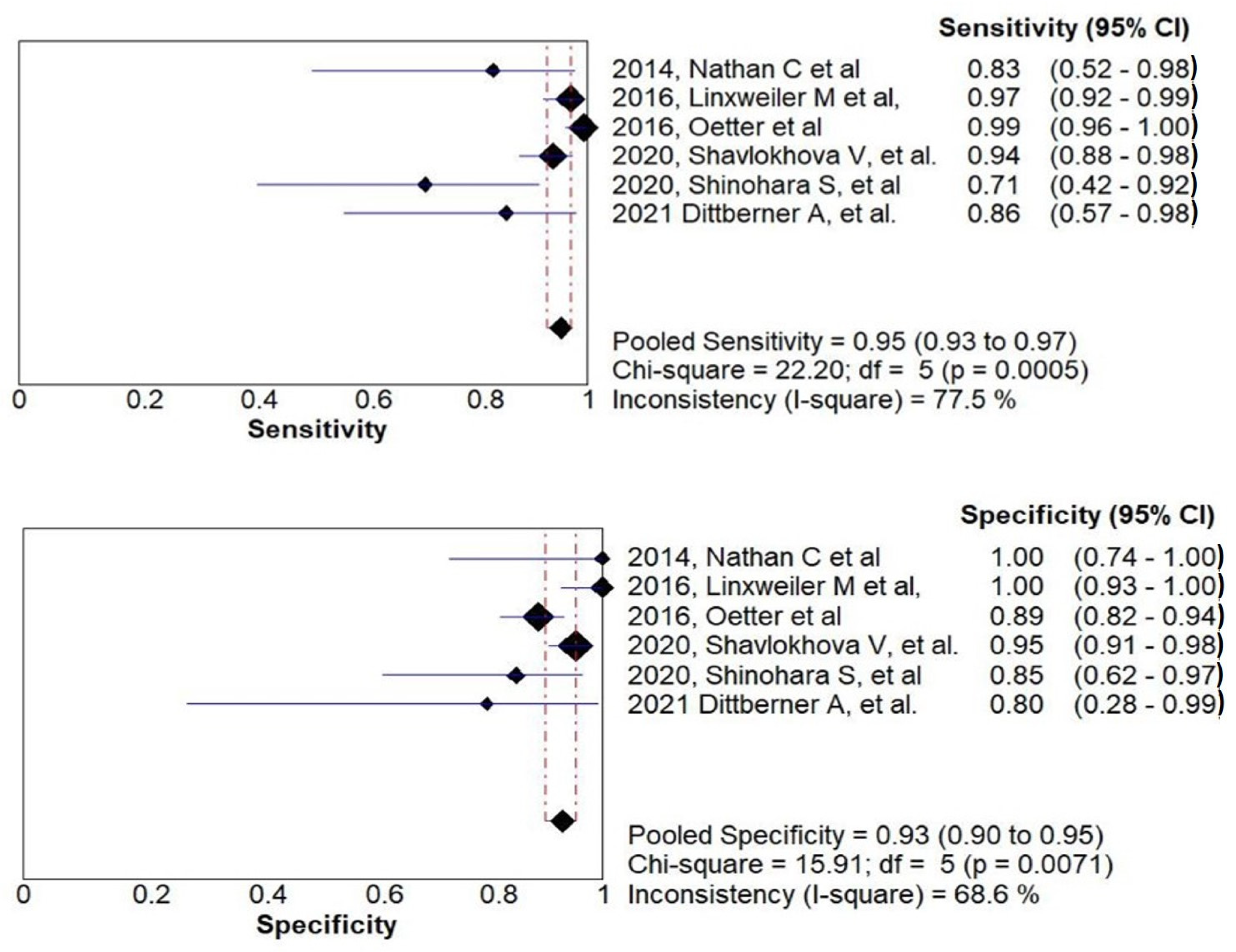 Ijerph 18 12390 g002 Ijerph 18 12390 g002