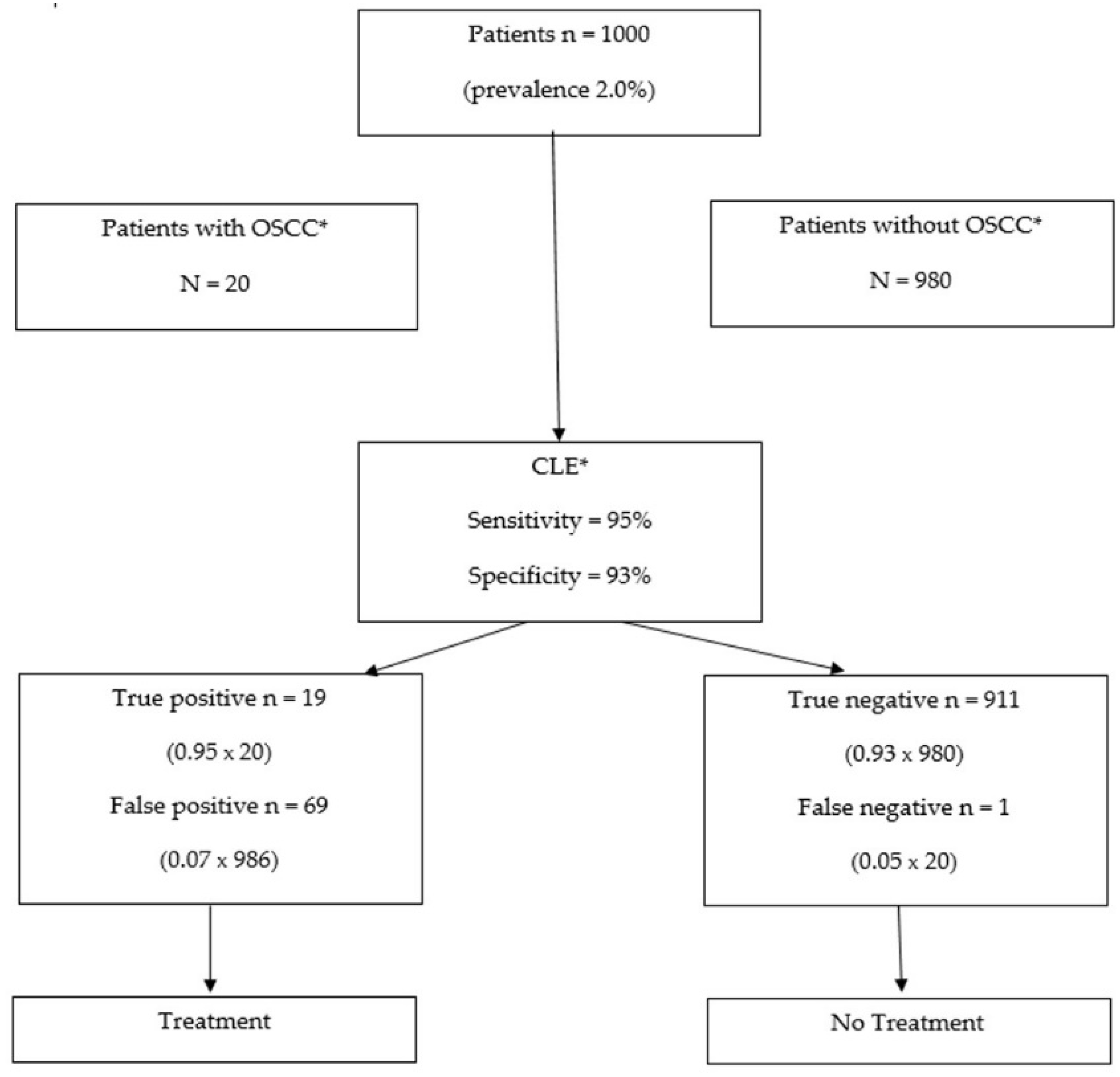 Ijerph 18 12390 g004 Ijerph 18 12390 g004