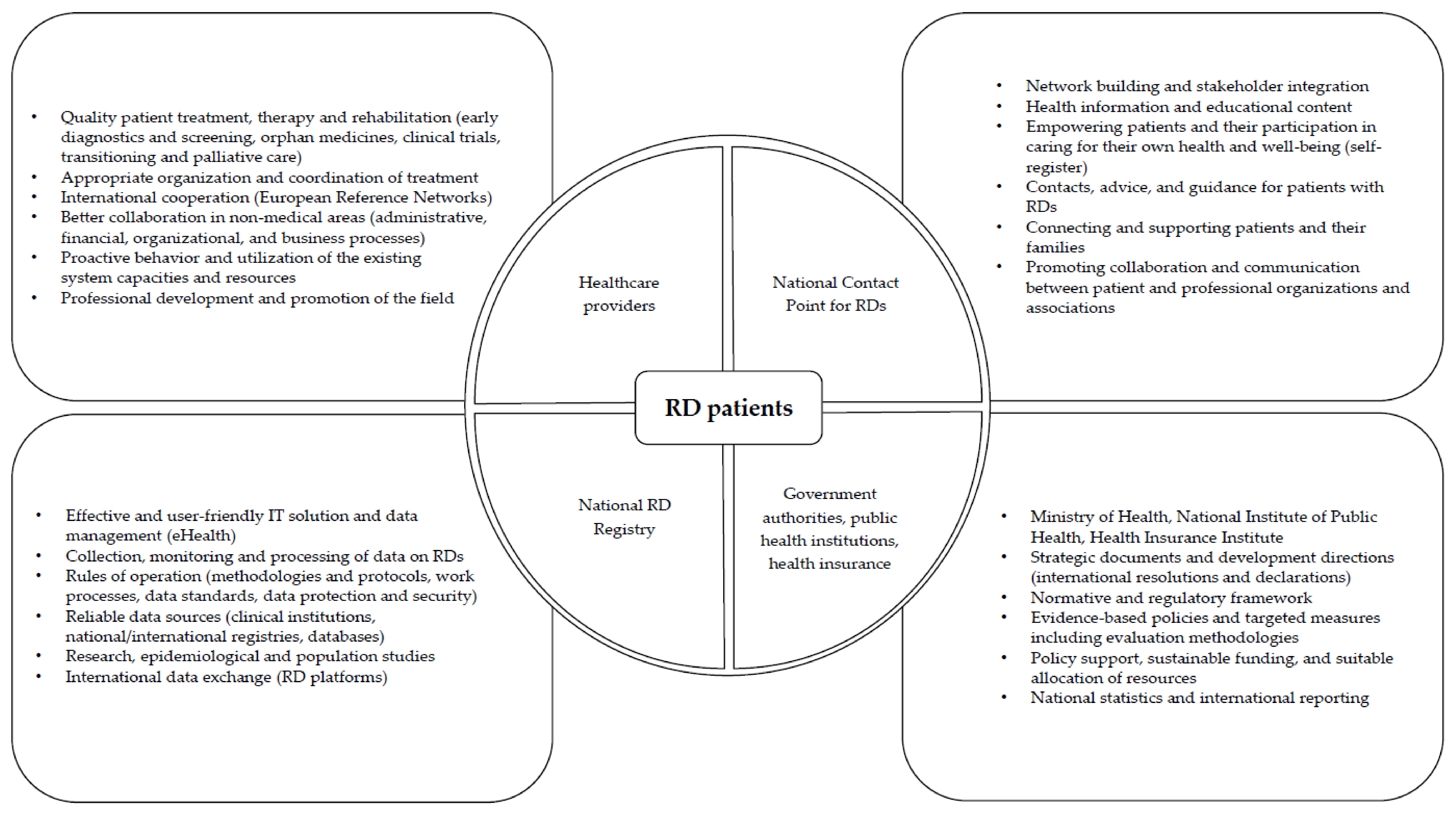 Ijerph 18 12395 g001