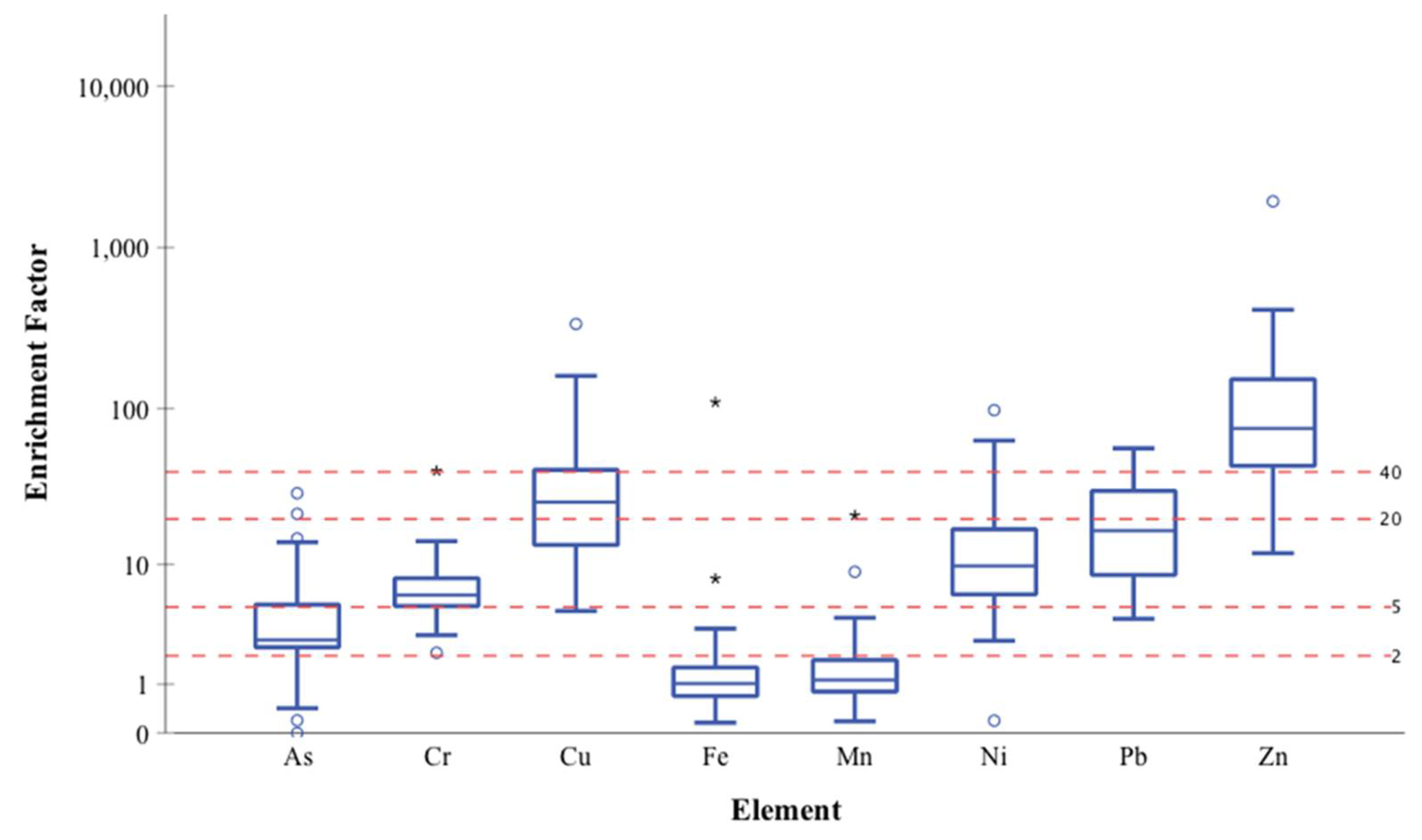 Ijerph 18 12399 g005 550