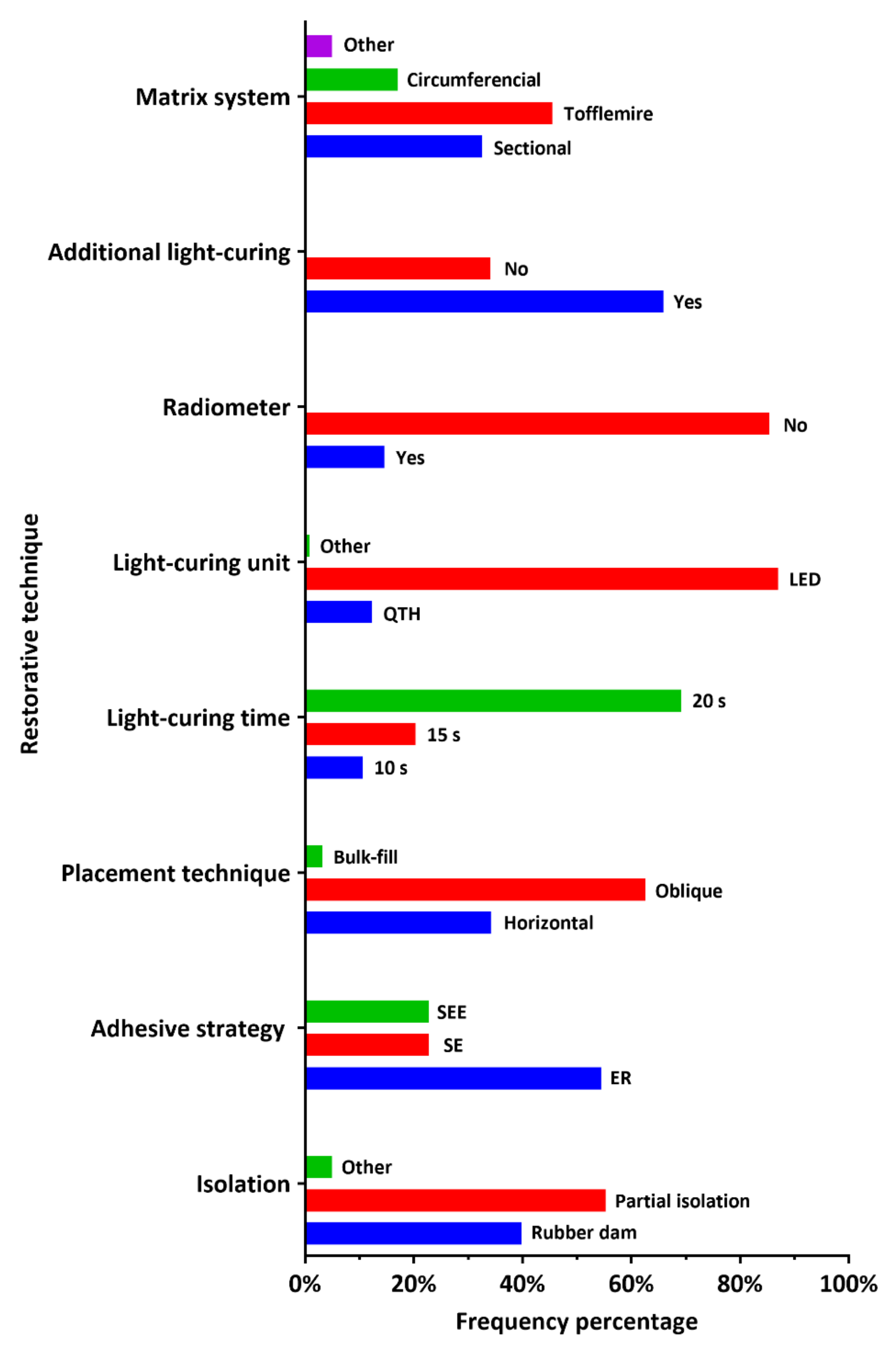 Ijerph 18 12408 g004