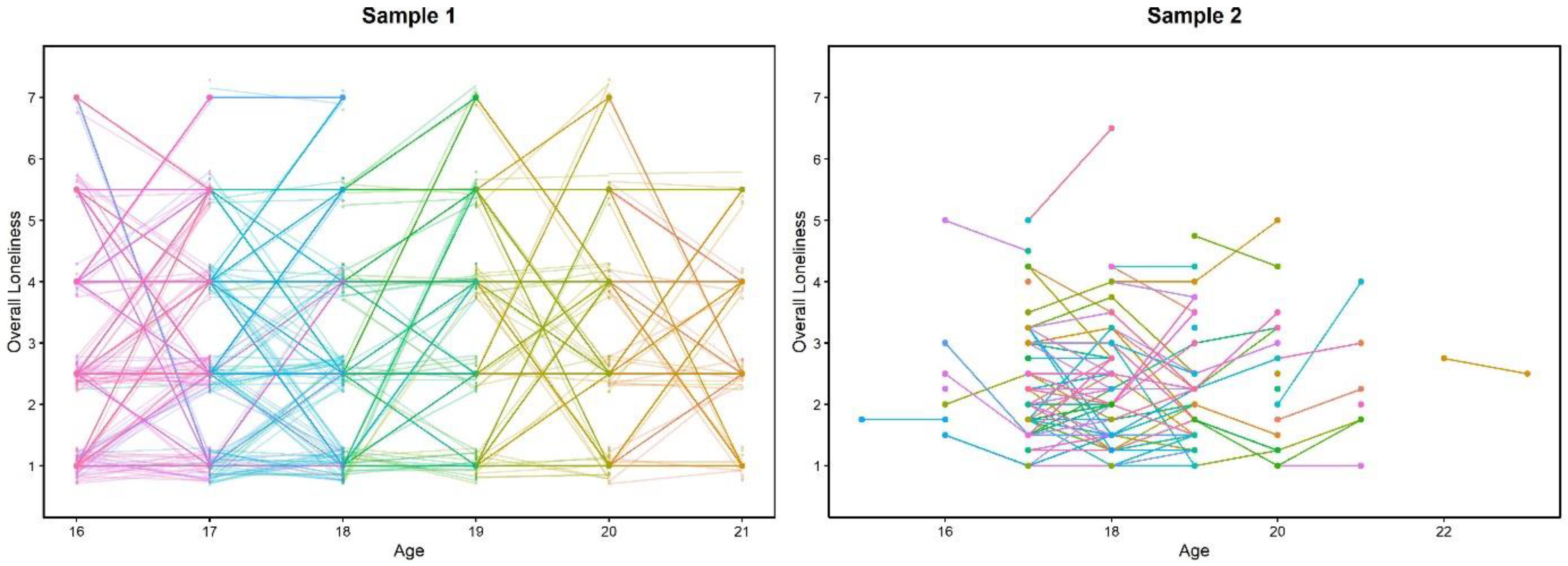 Ijerph 18 12412 g0a1