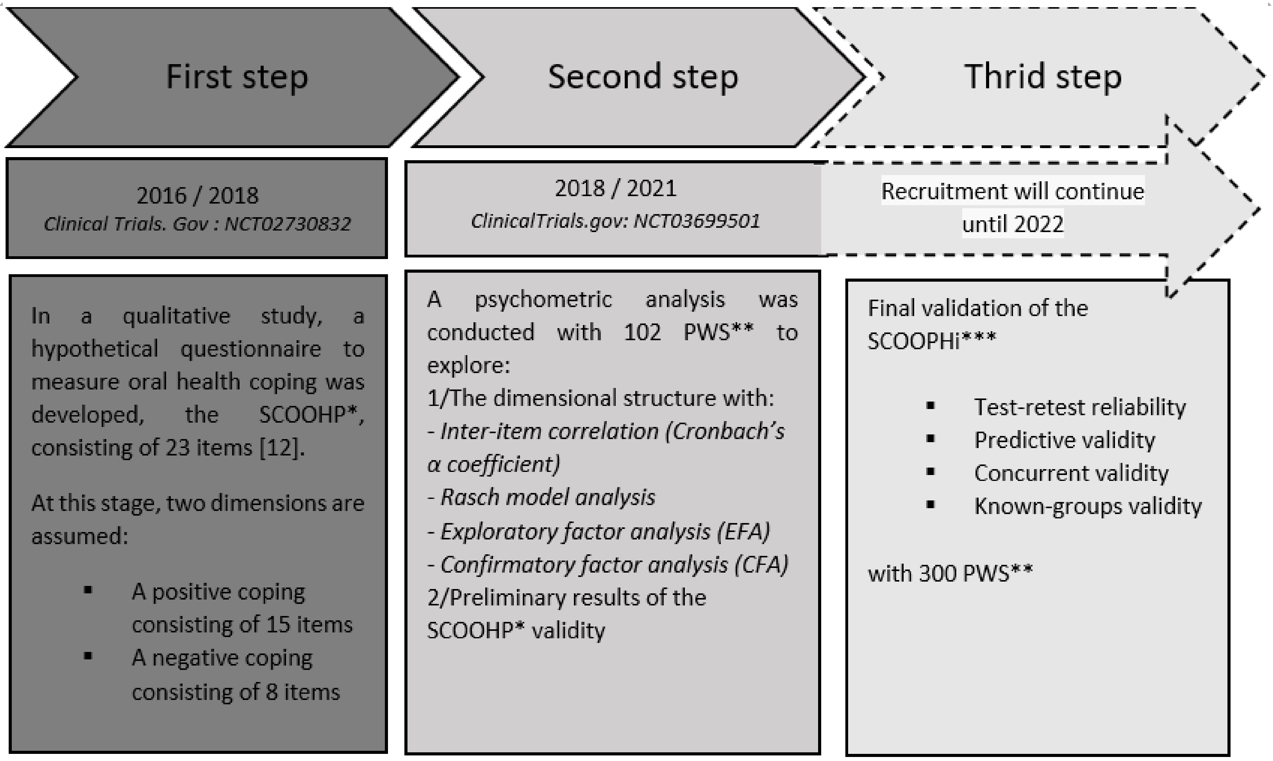 Ijerph 18 12413 g001 550