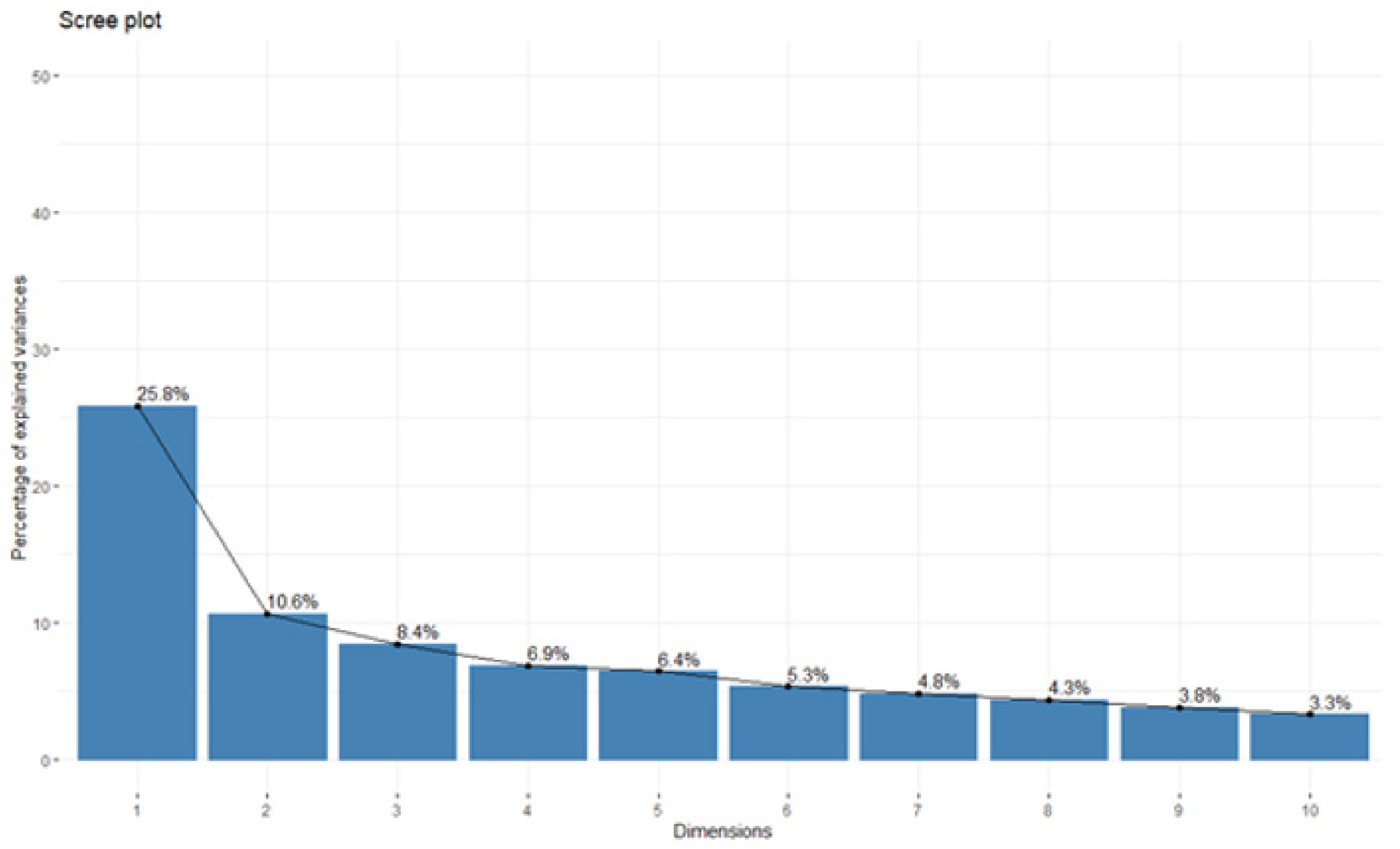 Ijerph 18 12413 g002 550