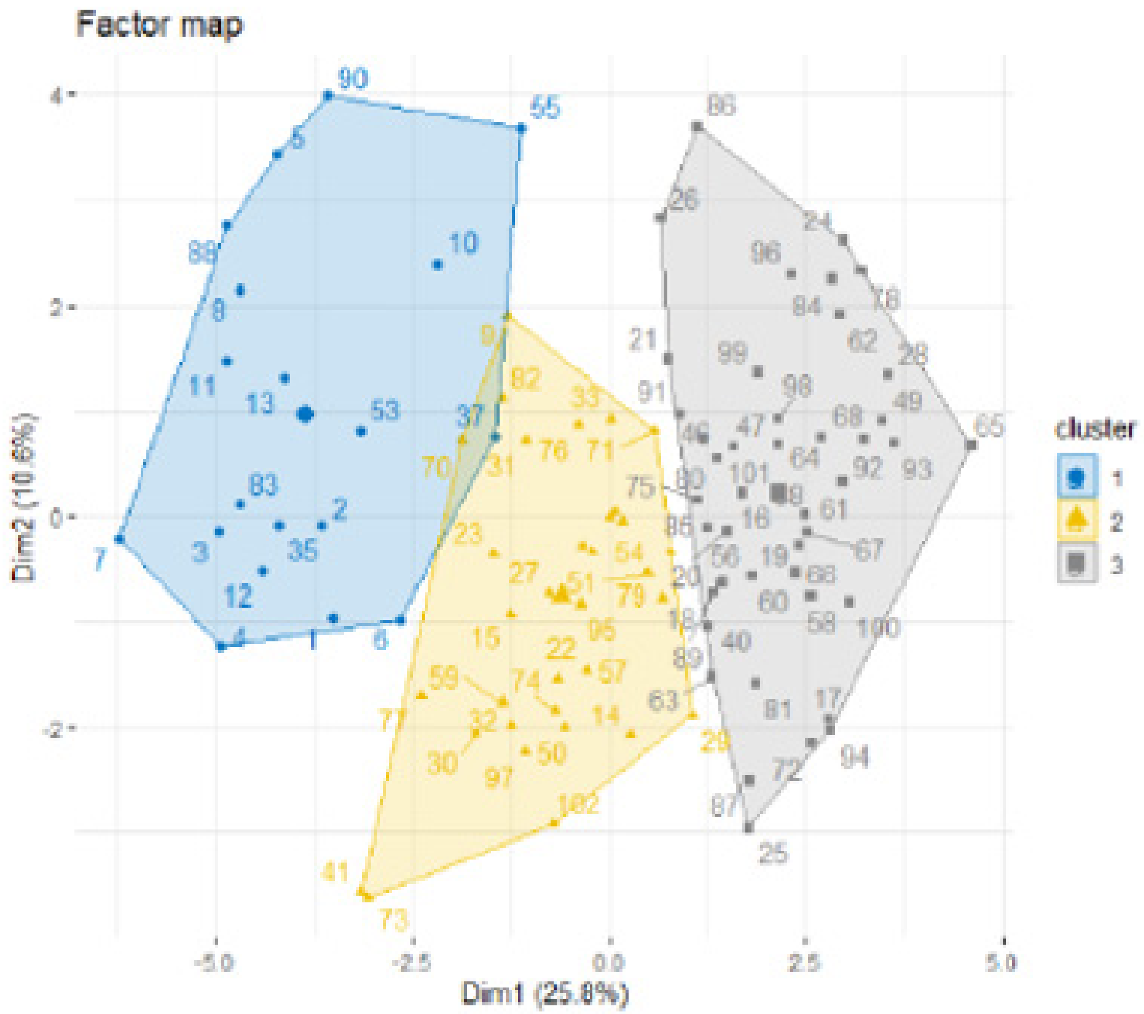 Ijerph 18 12413 g003 550