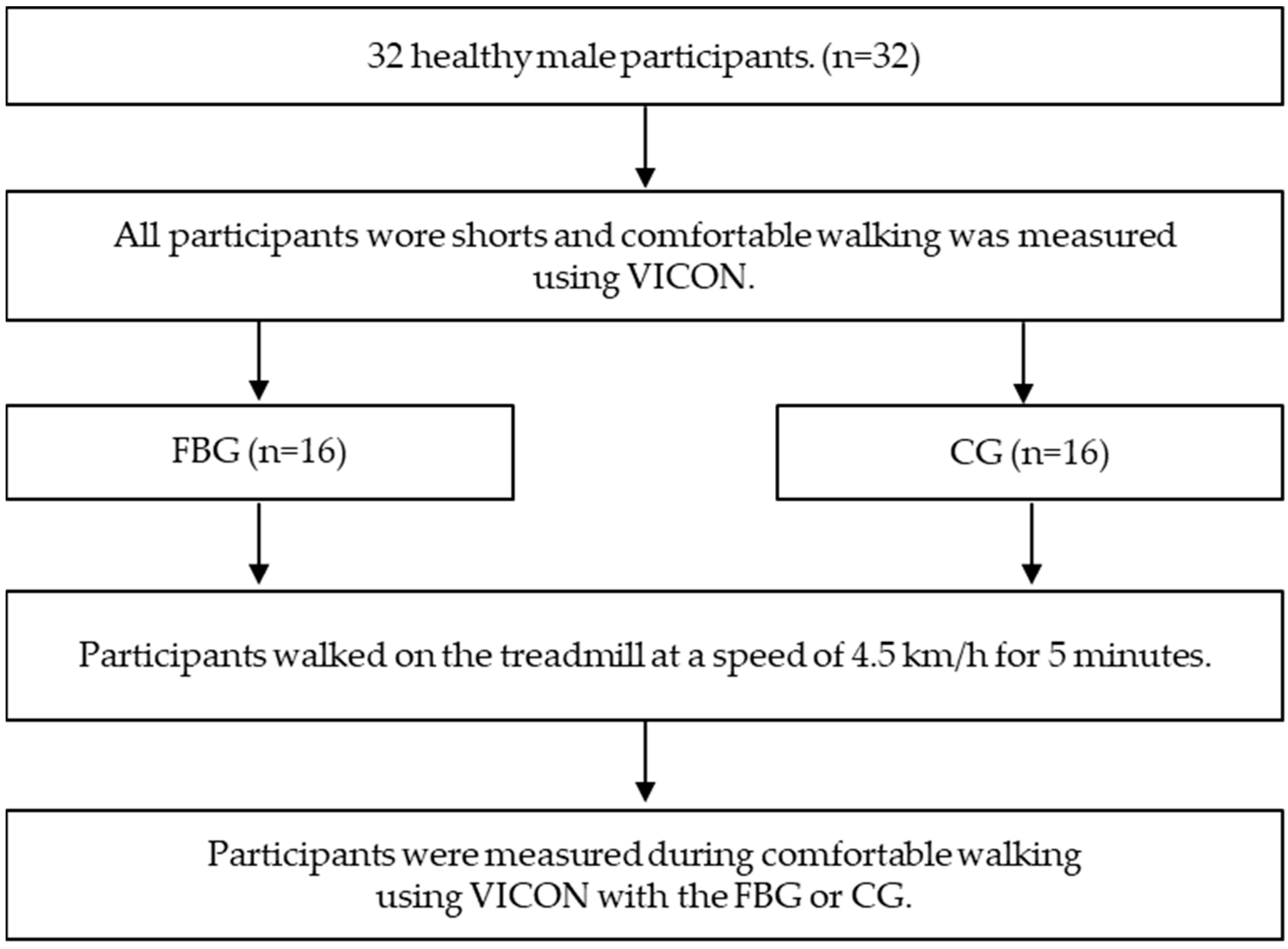 Ijerph 18 12415 g002