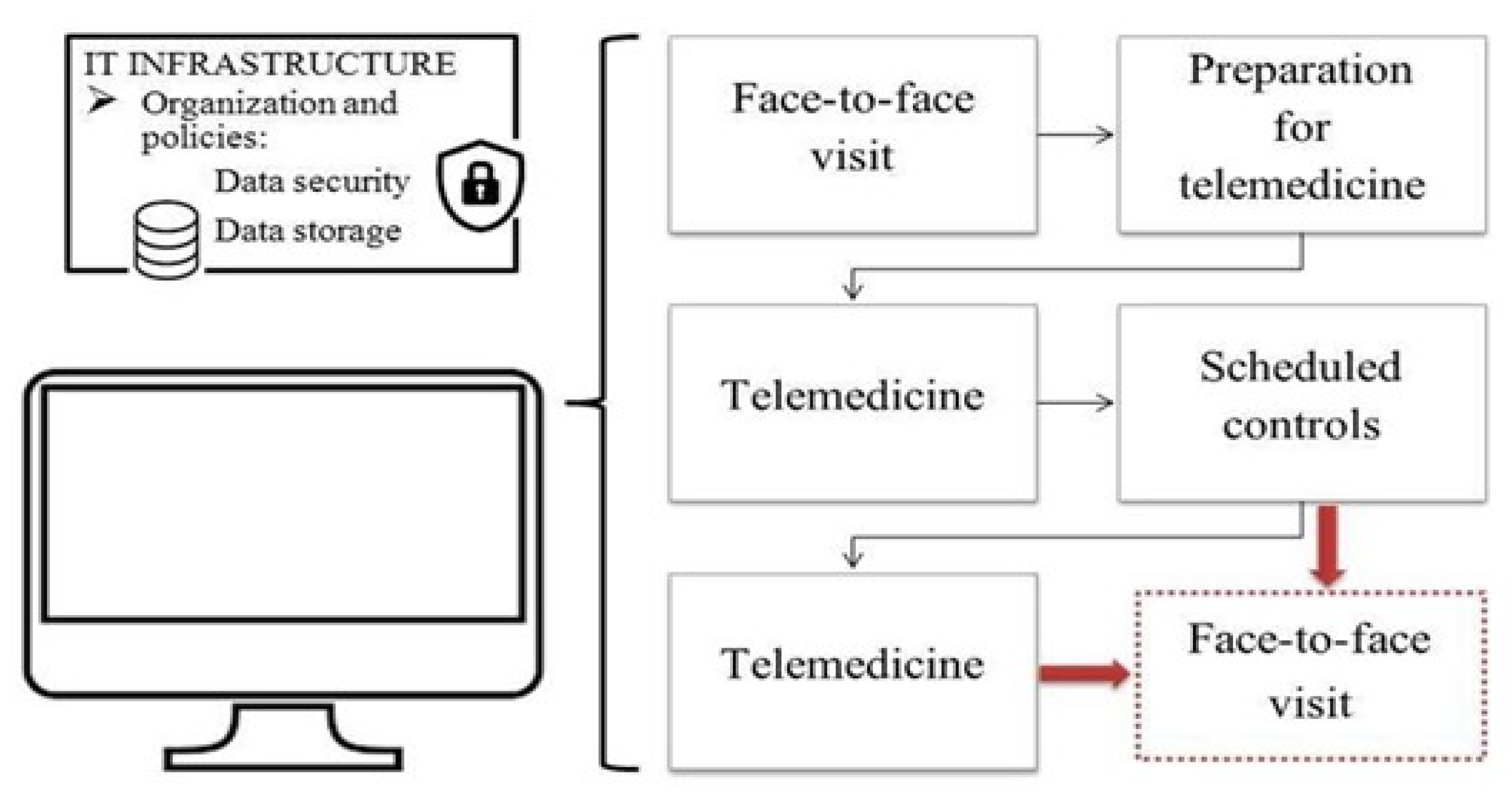 Ijerph 18 12416 g001 550