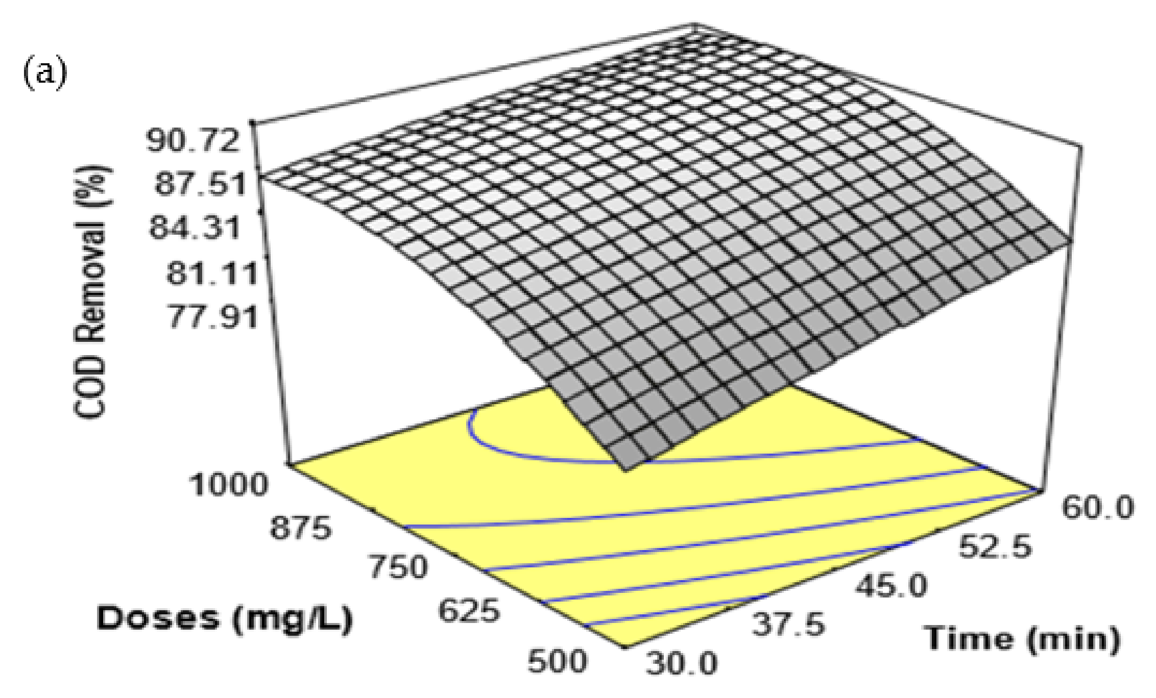 Ijerph 18 12427 g001a 550