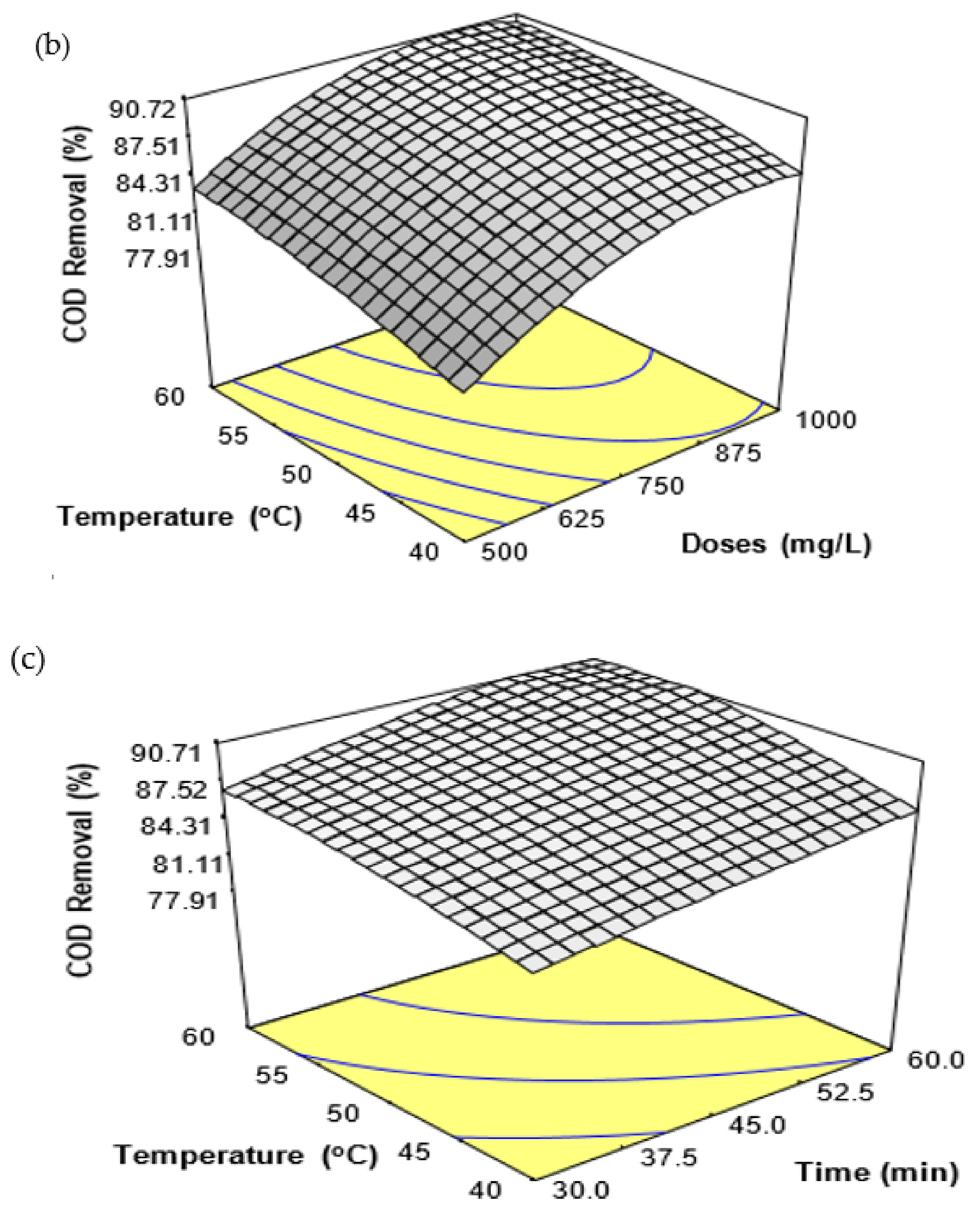 Ijerph 18 12427 g001b 550