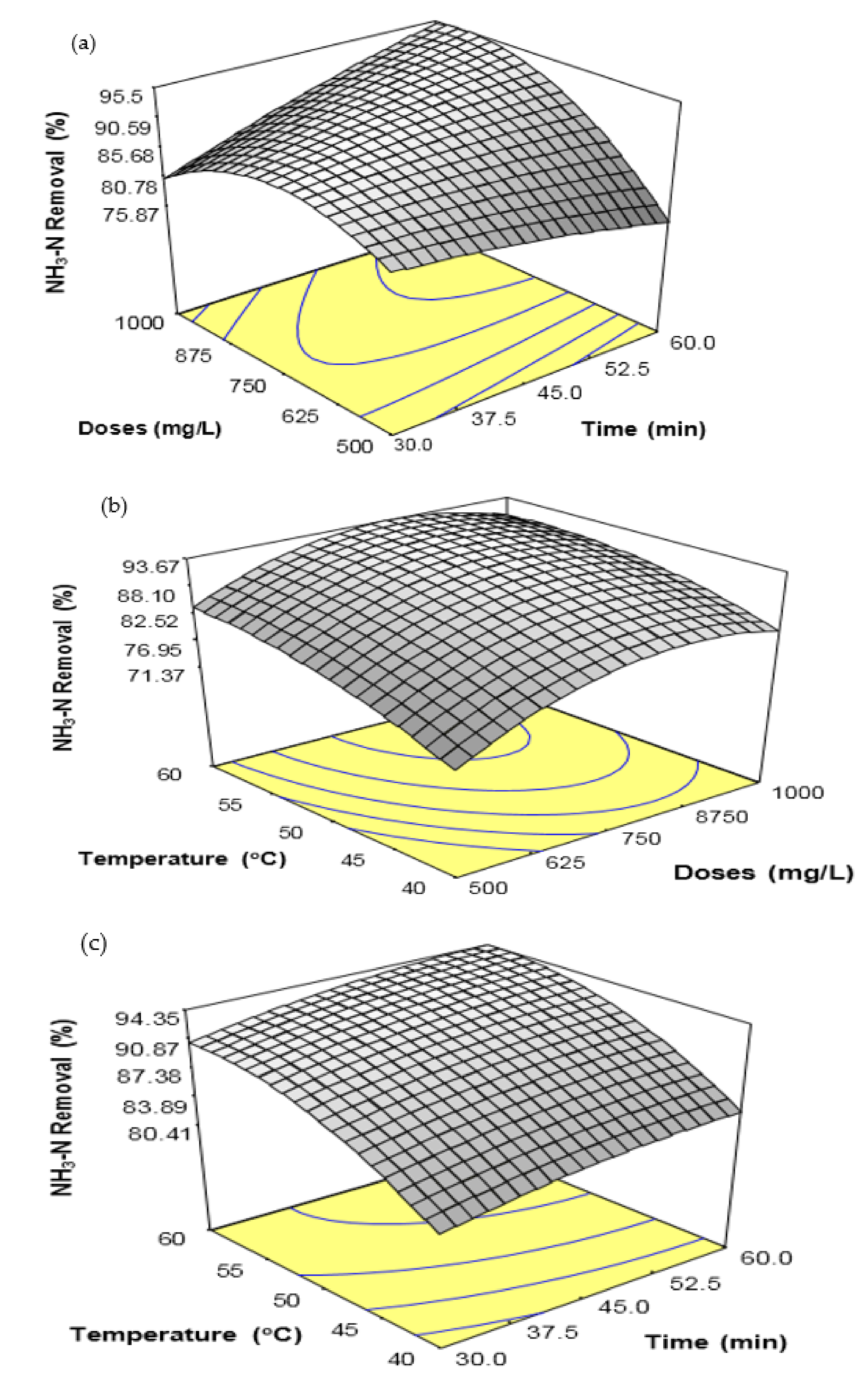 Ijerph 18 12427 g002 550
