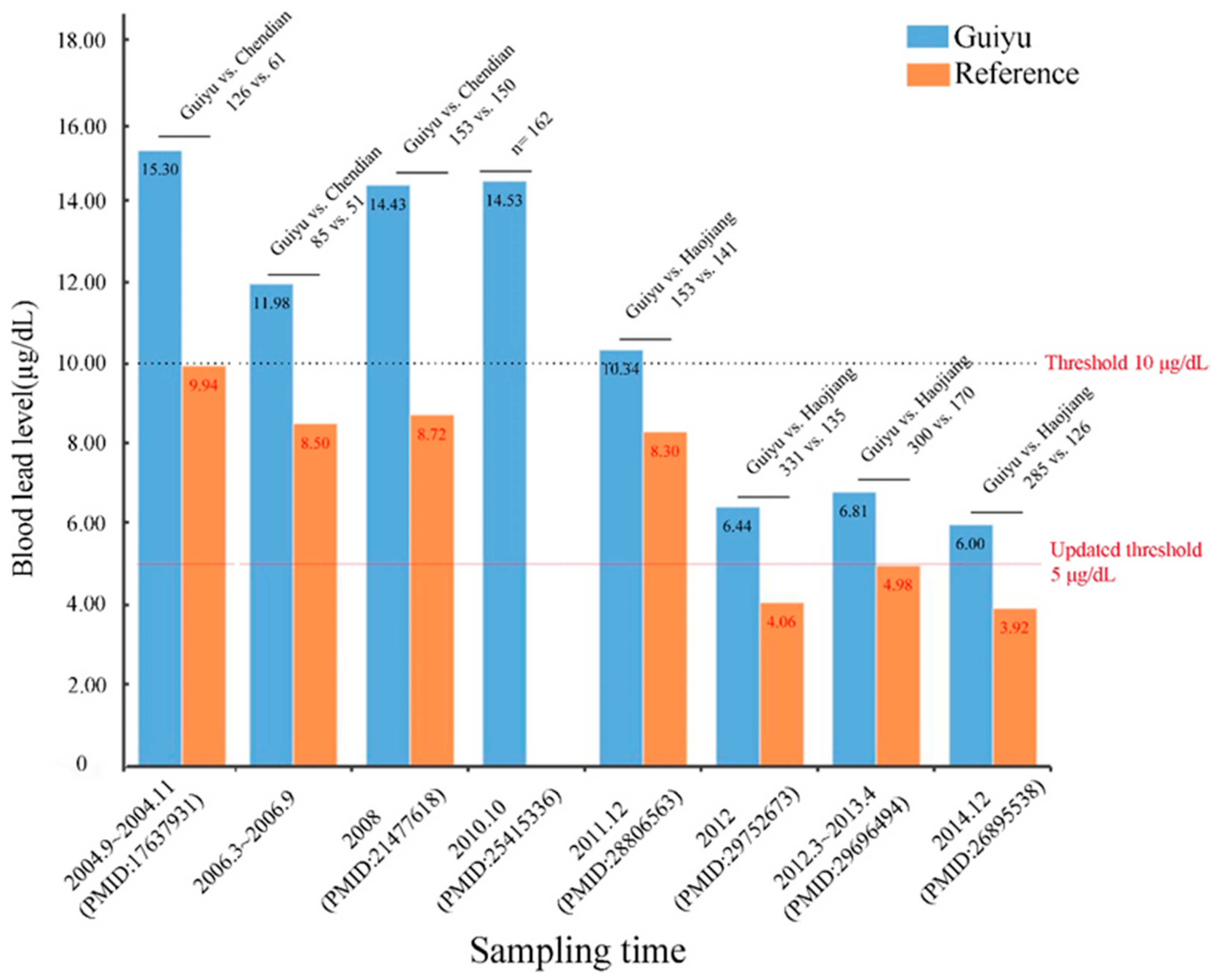 Ijerph 18 12428 g002 550