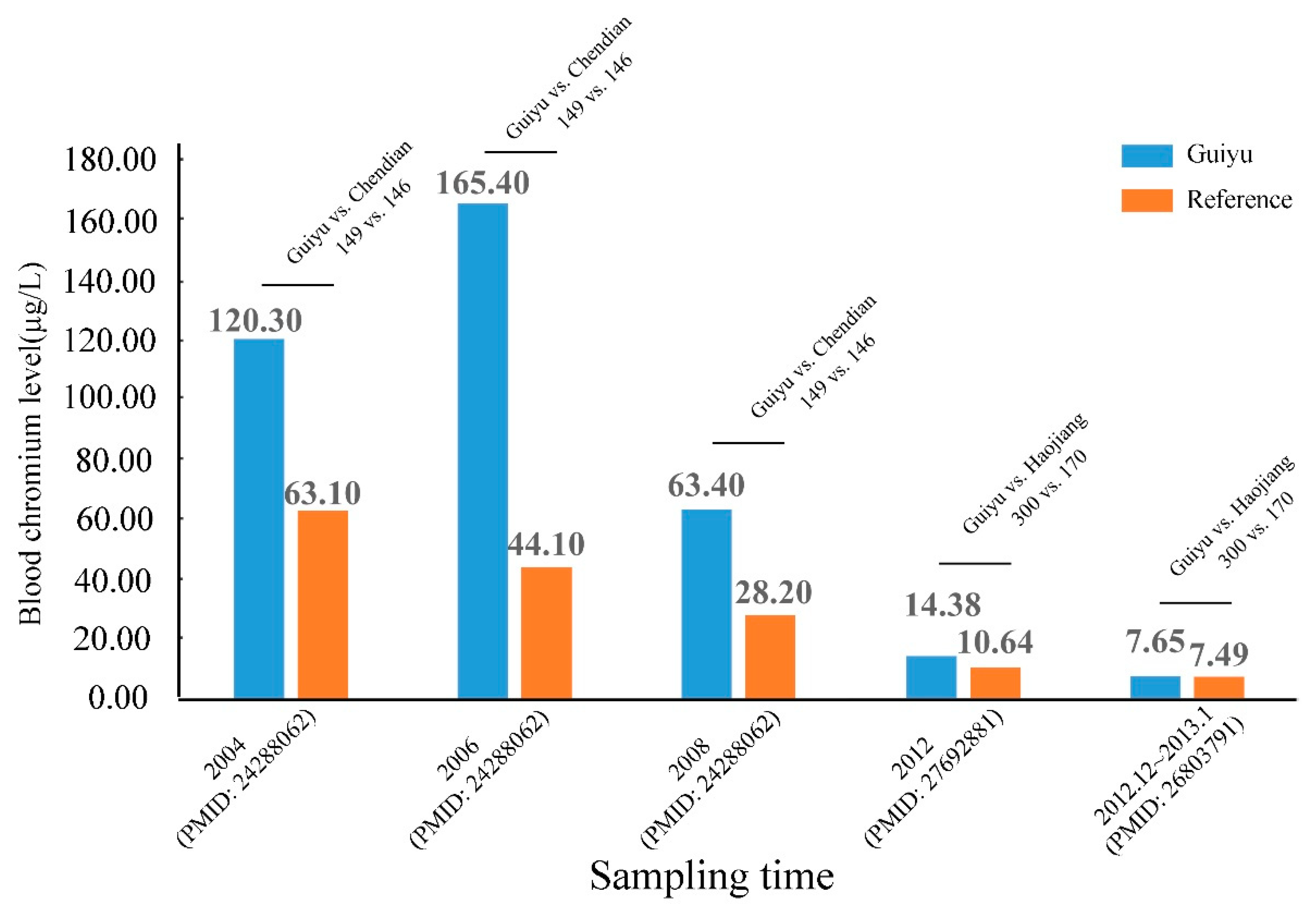 Ijerph 18 12428 g003 550