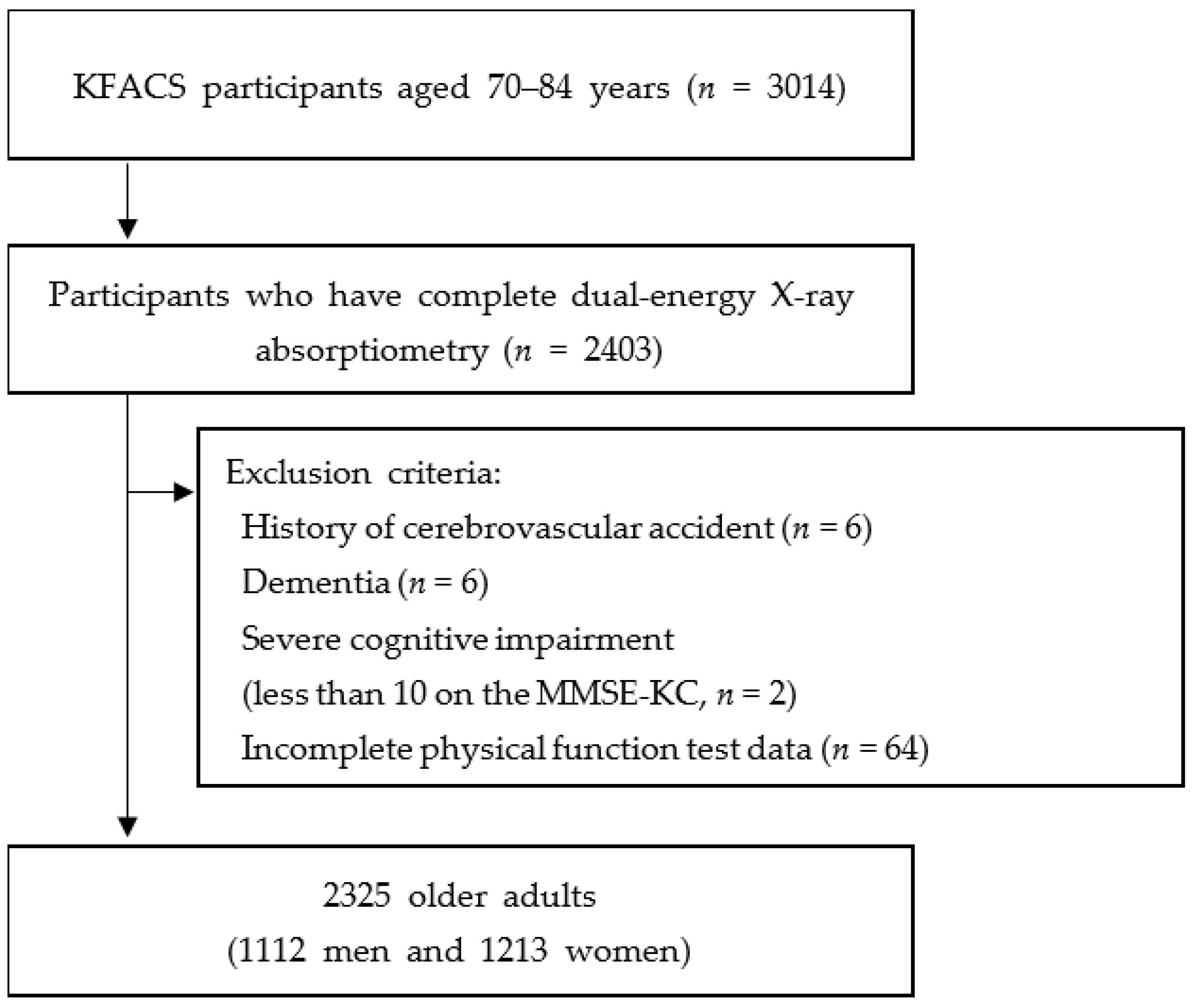 Ijerph 18 12433 g001