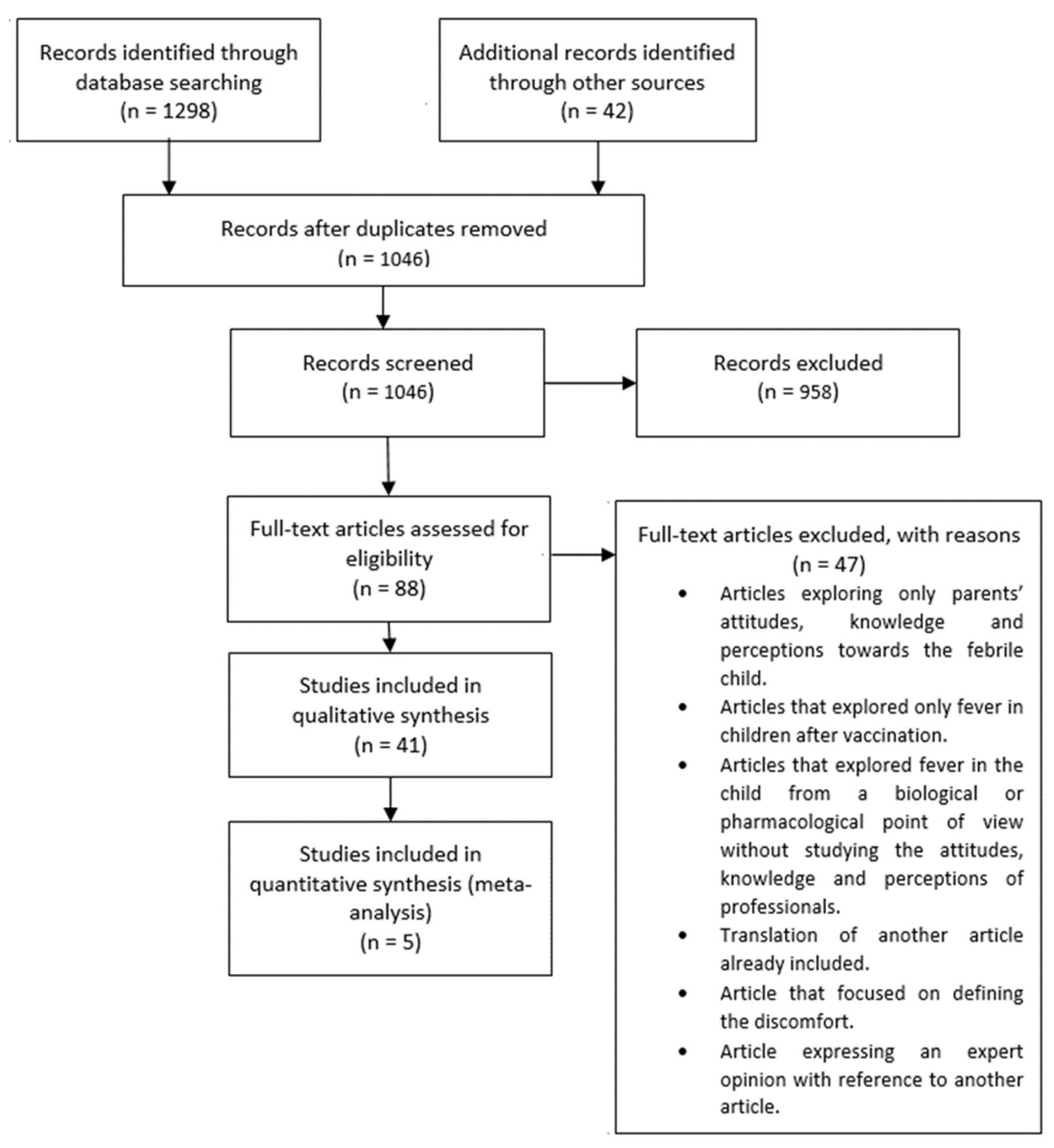Ijerph 18 12444 g001