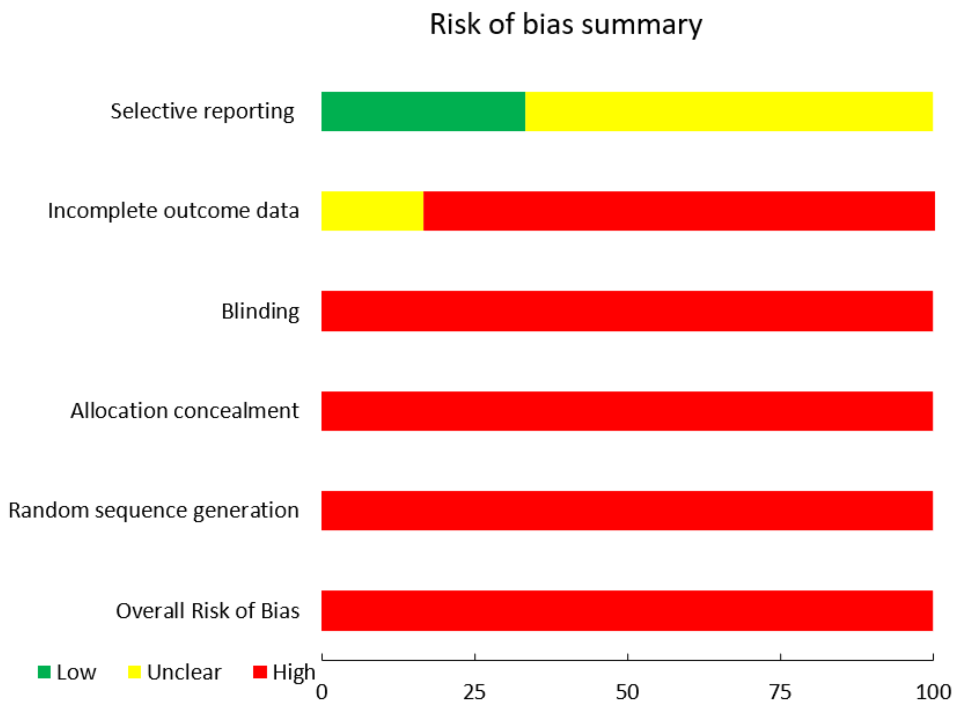 Ijerph 18 12444 g006
