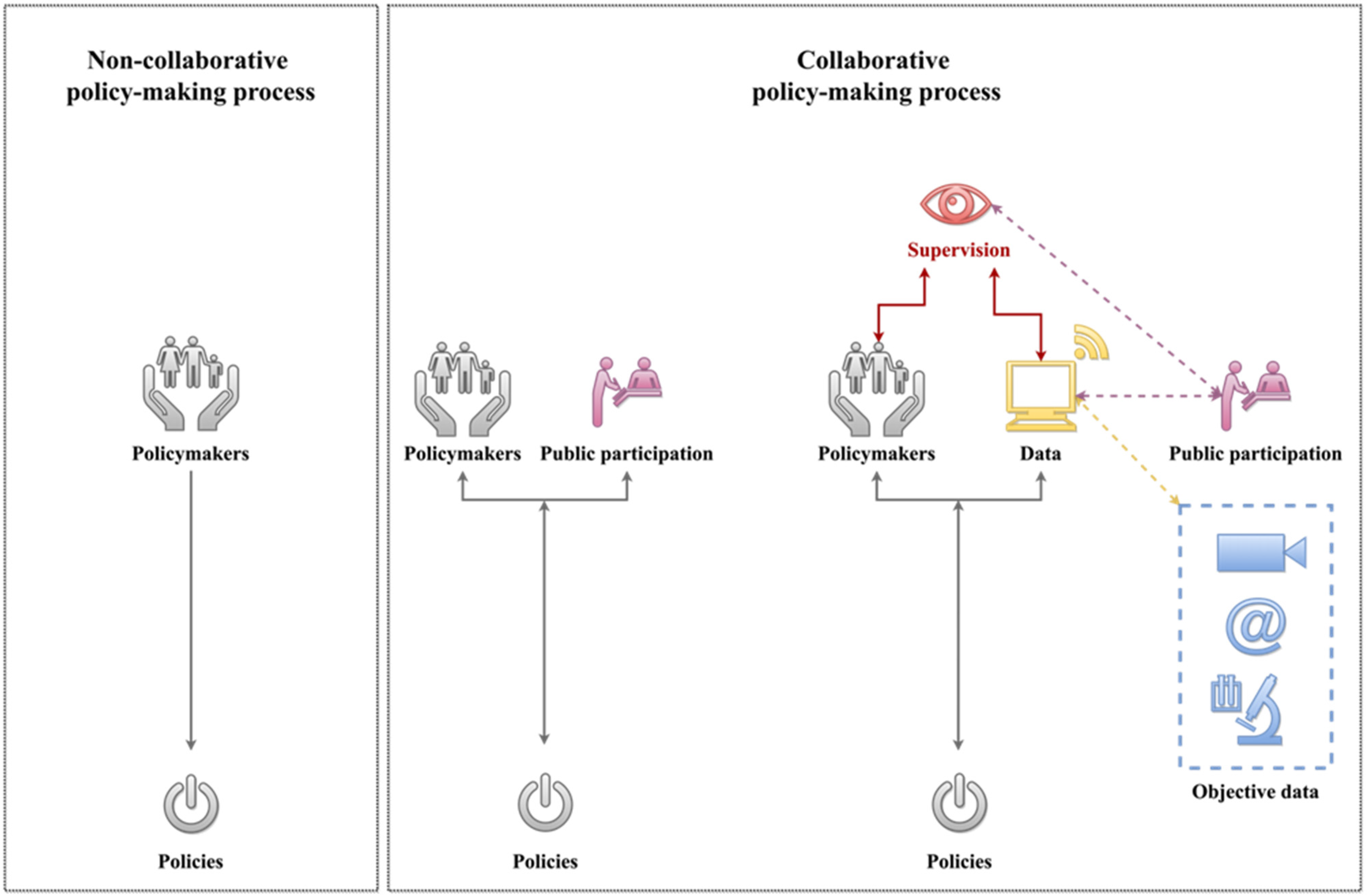 Ijerph 18 12447 g001 550