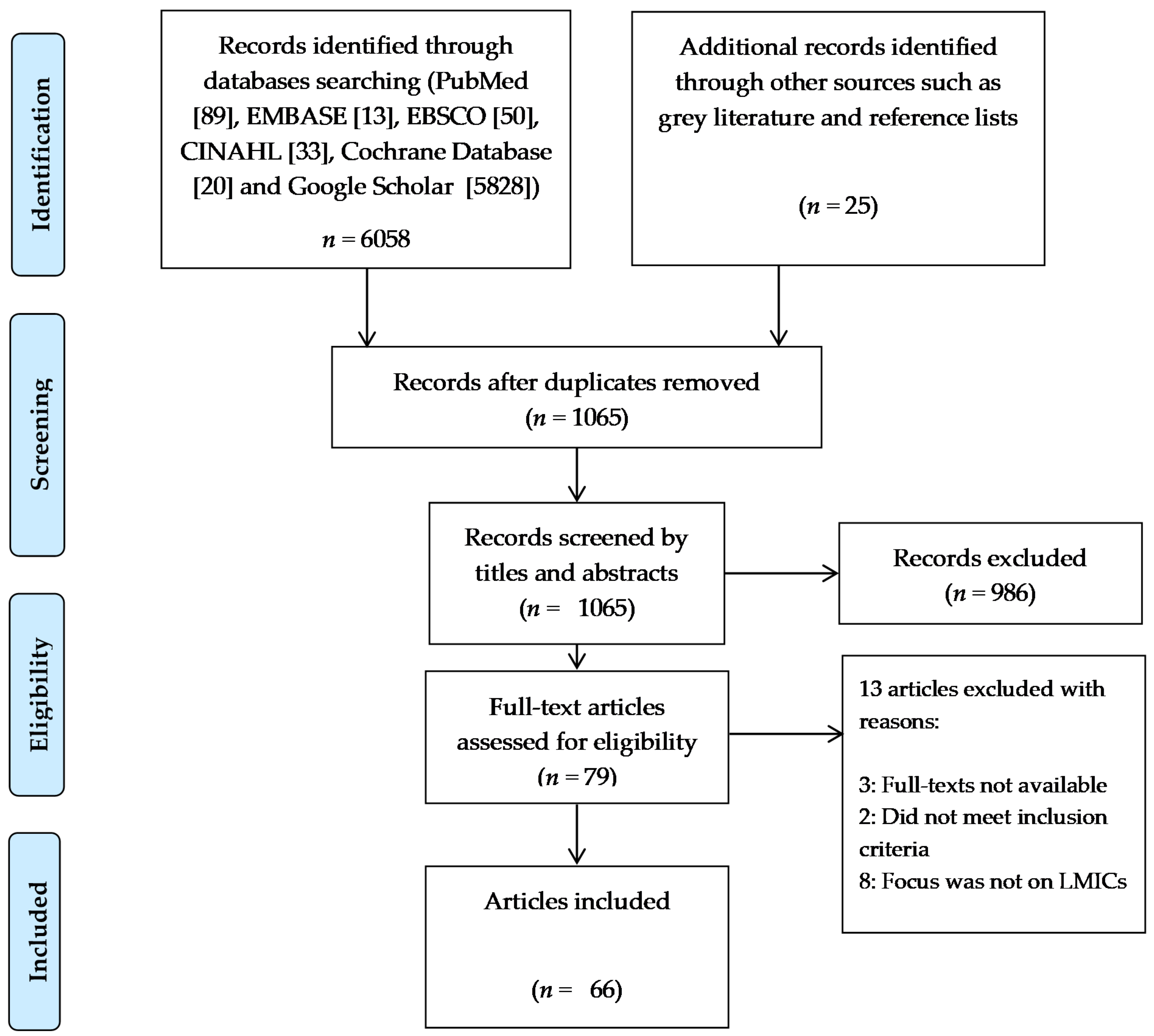 Ijerph 18 12449 g001