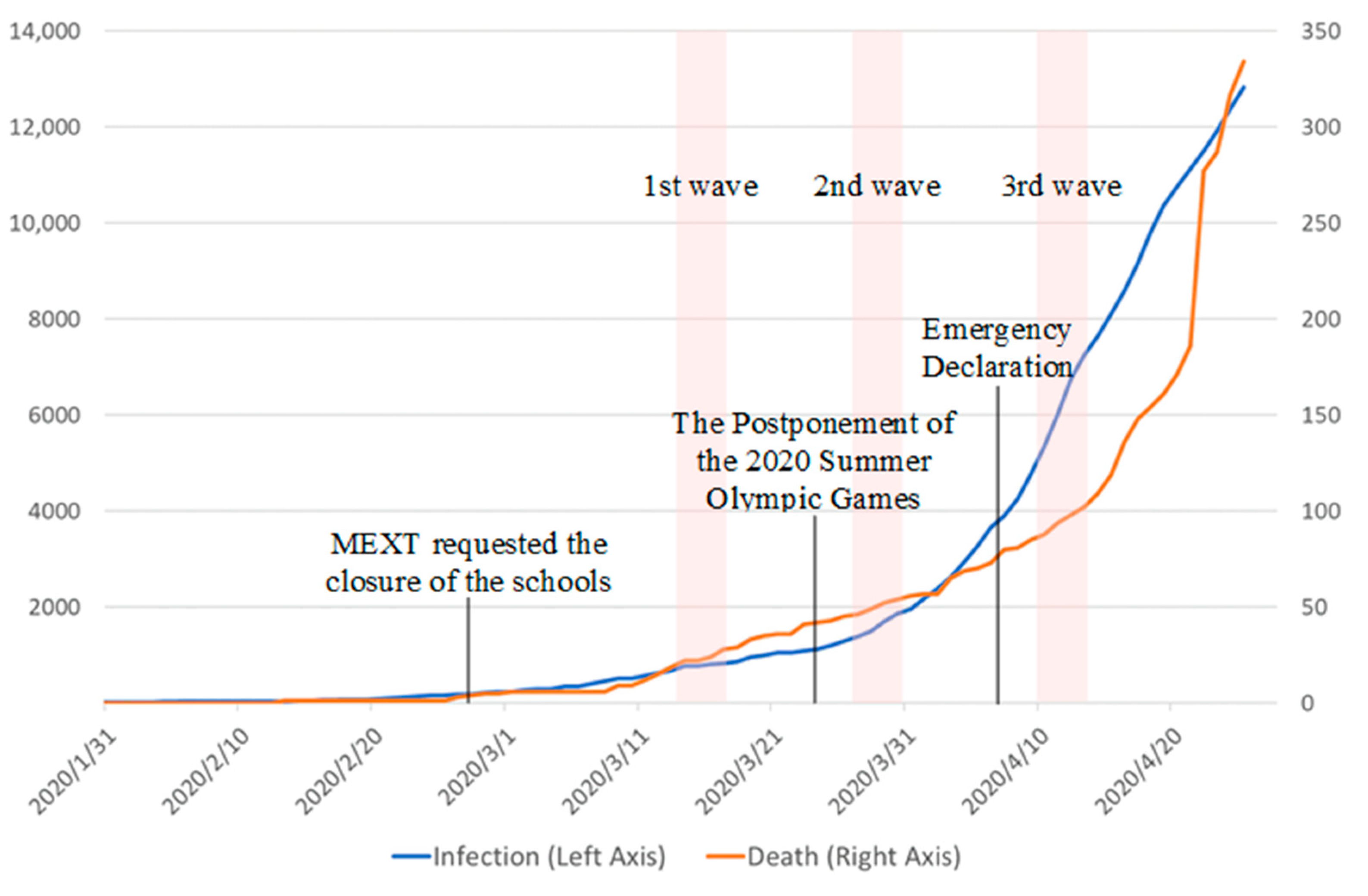Ijerph 18 12450 g001 550